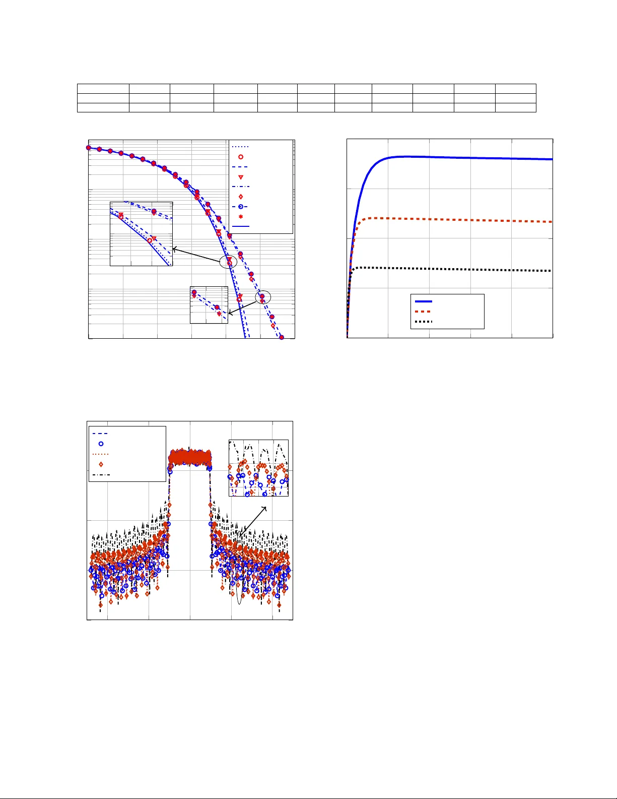 Analysis and Rate Optimization of GFDM-based Cognitive Radios