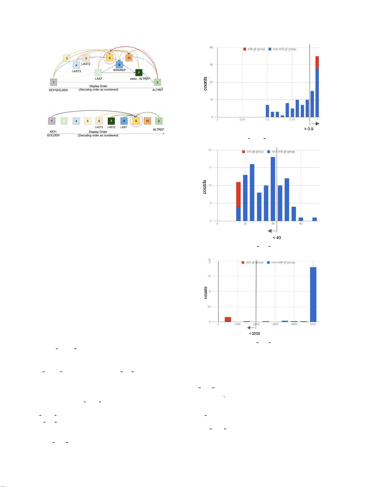 Multi-Reference Video Coding Using Stillness Detection
