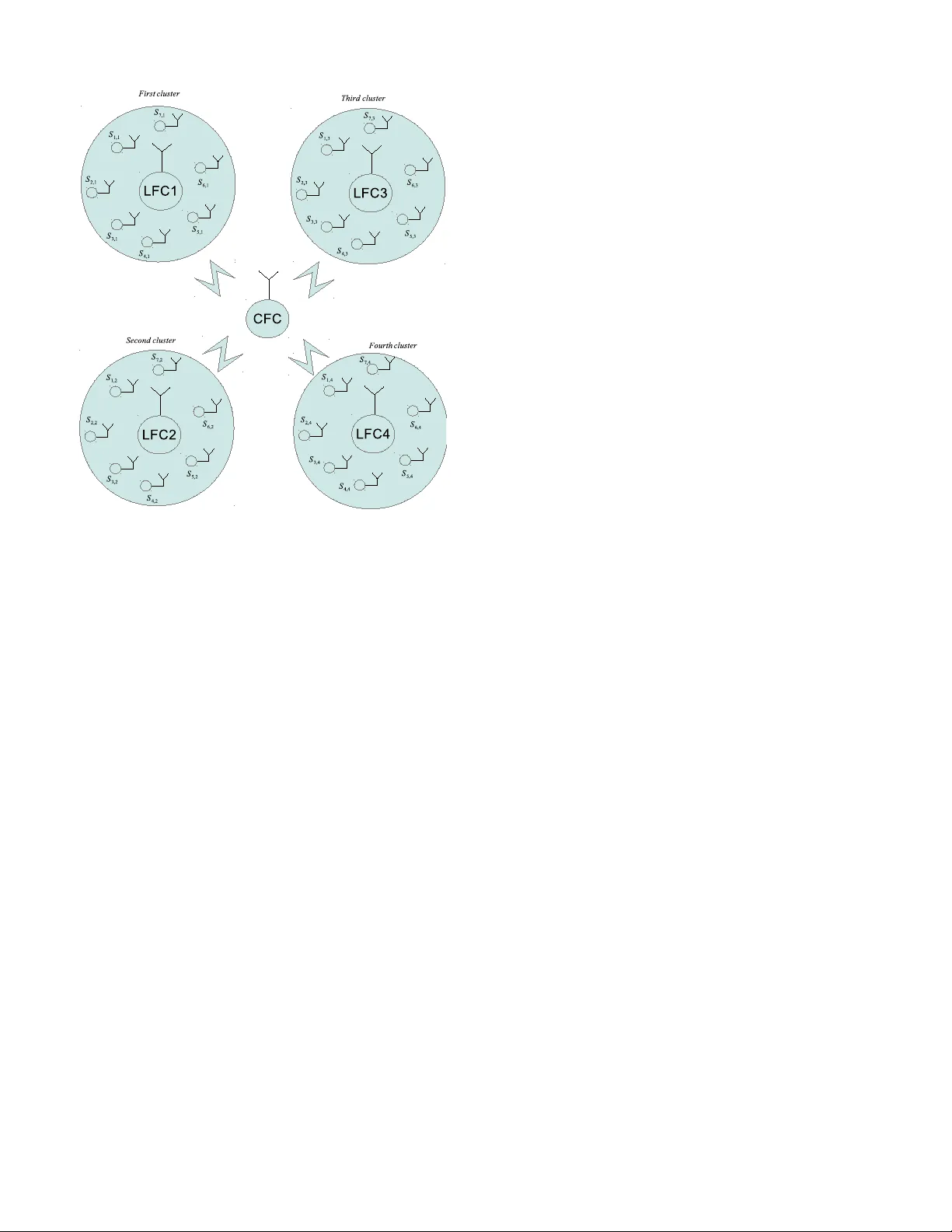 Multisensor Data Fusion for Water Quality Monitoring using Wireless   Sensor Networks