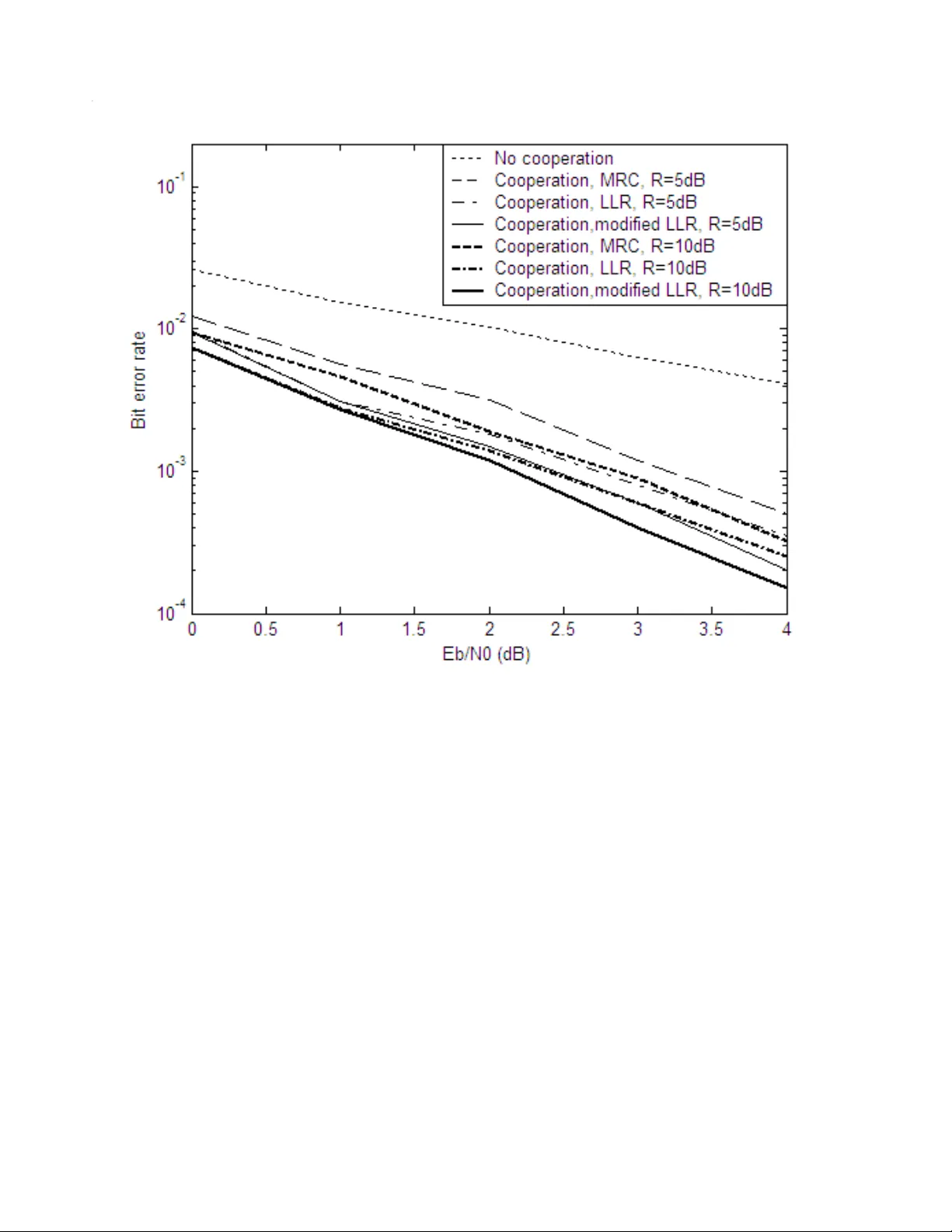 A Novel Detection Algorithm Efficient for Turbo coded CDMA Signals in   Detect and Forward Cooperative Channels