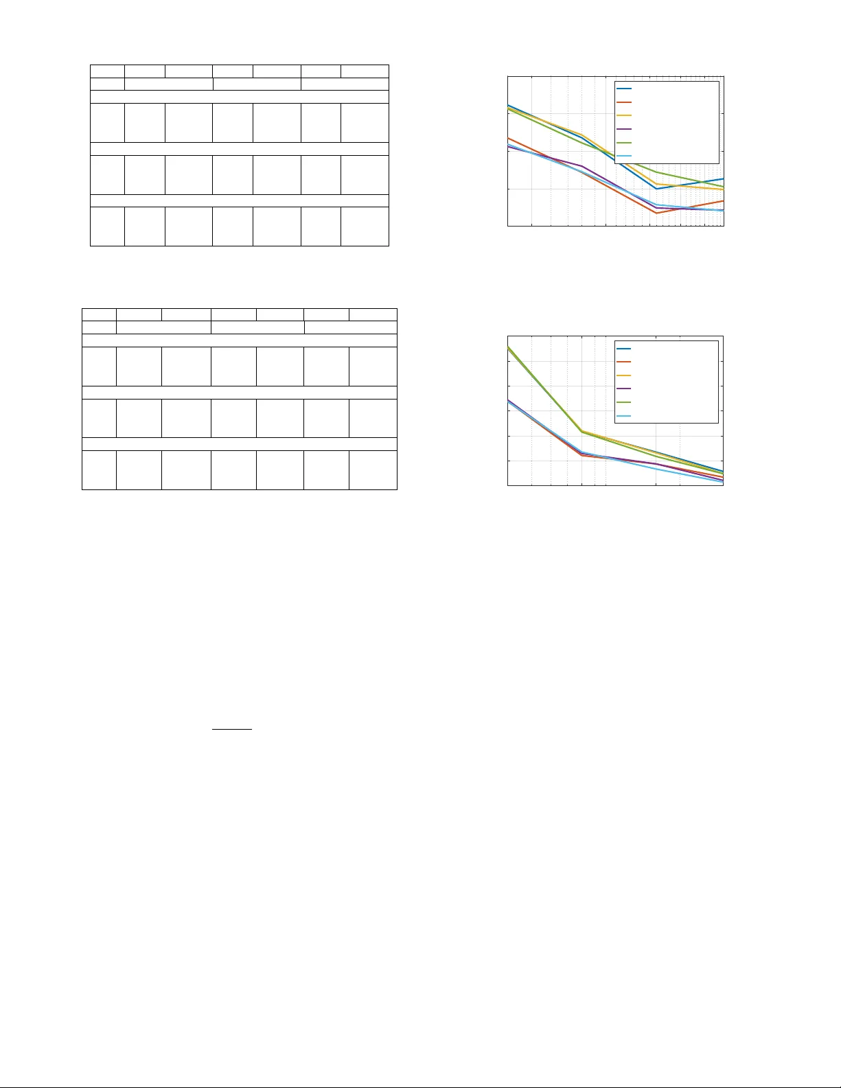 Extreme Learning Machine for Graph Signal Processing
