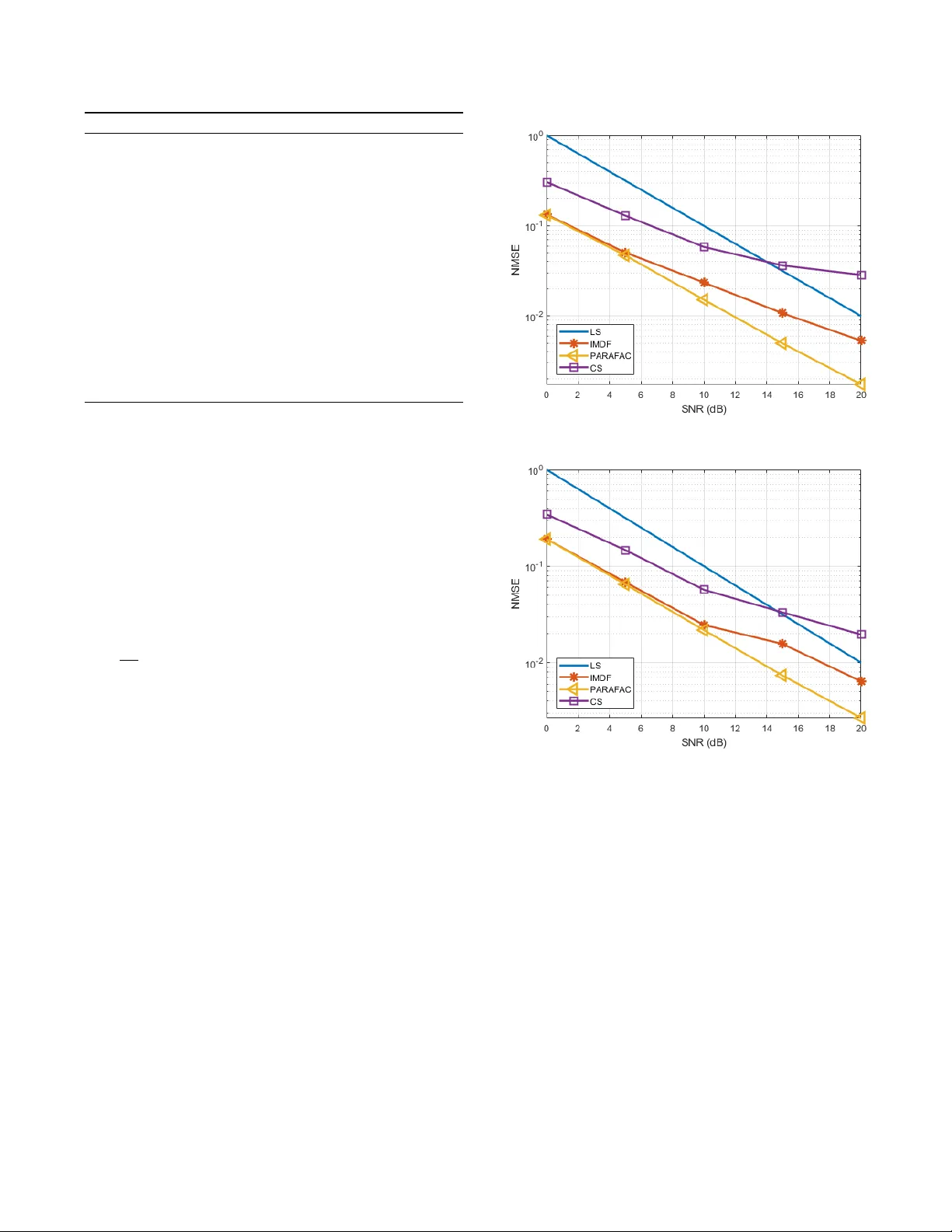 Tensor-Based Parameter Estimation of Double Directional Massive MIMO   Channel with Dual-Polarized Antennas