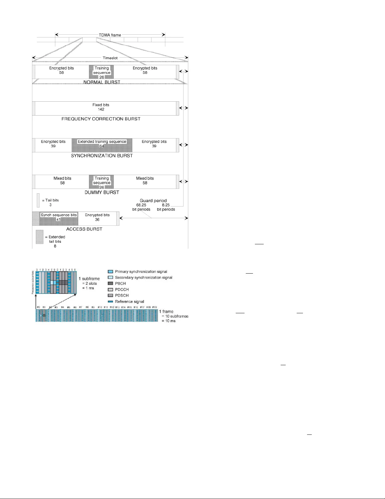 Identification of GSM and LTE Signals Using Their Second-order   Cyclostationarity
