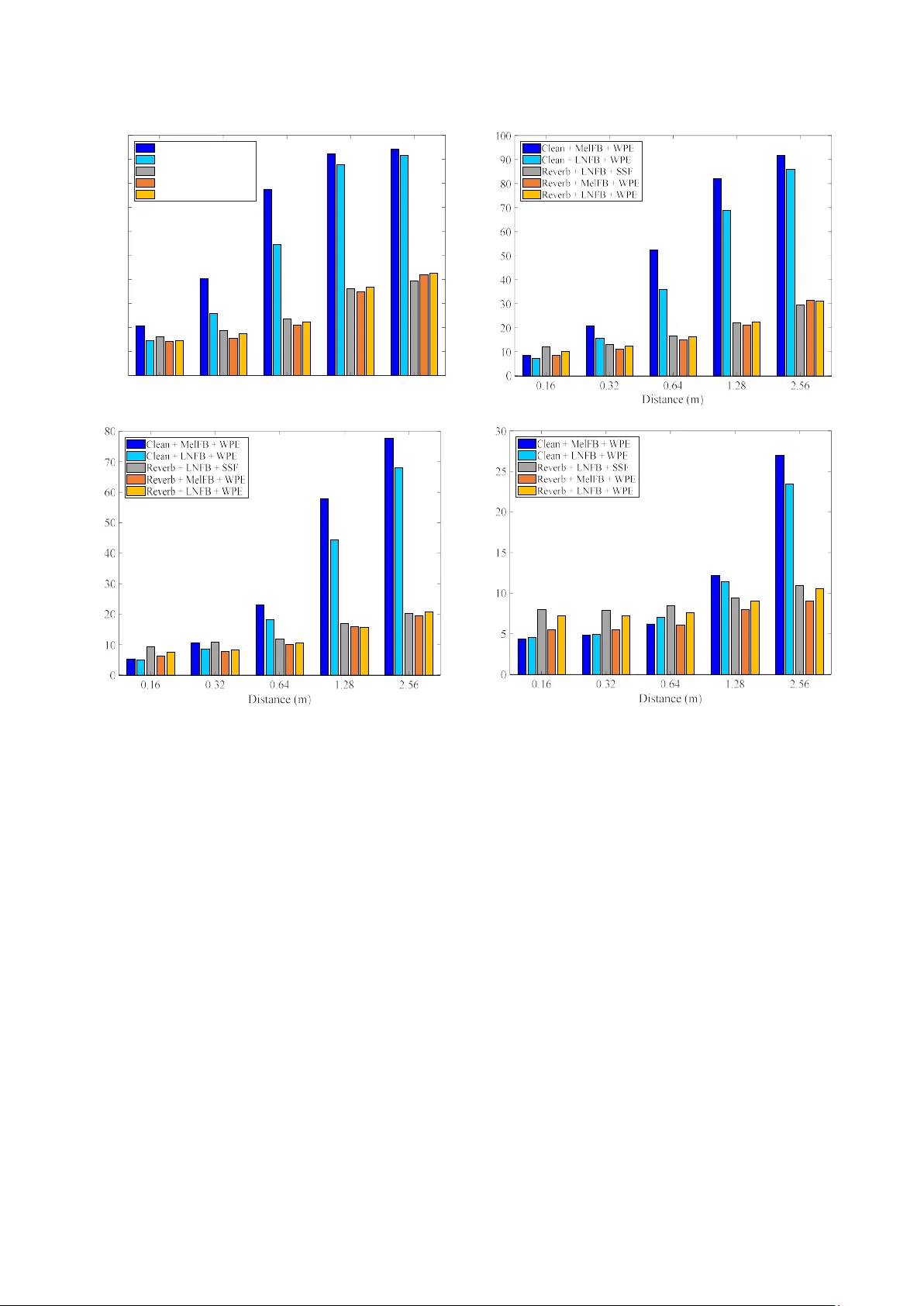 Exploring the robustness of features and enhancement on speech   recognition systems in highly-reverberant real environments