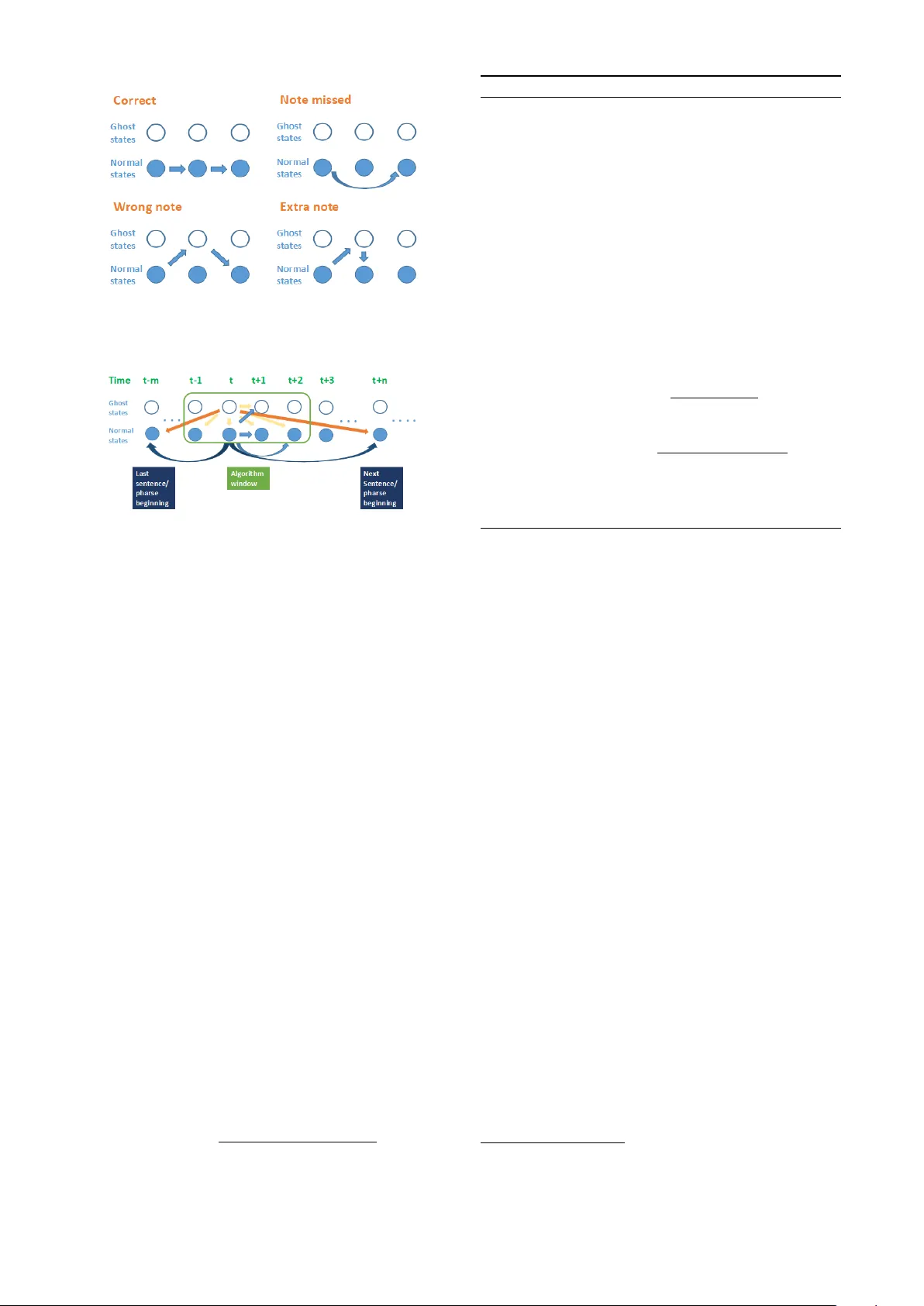 자동 음악 반주 시스템: 병렬 HMM 기반 실시간 스코어 추적 및 동시 반주
