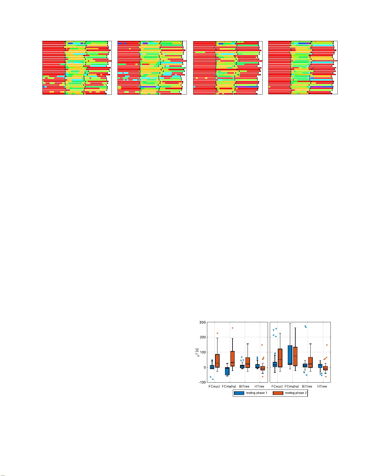 Similarity based hierarchical clustering of physiological parameters for   the identification of health states - a feasibility study