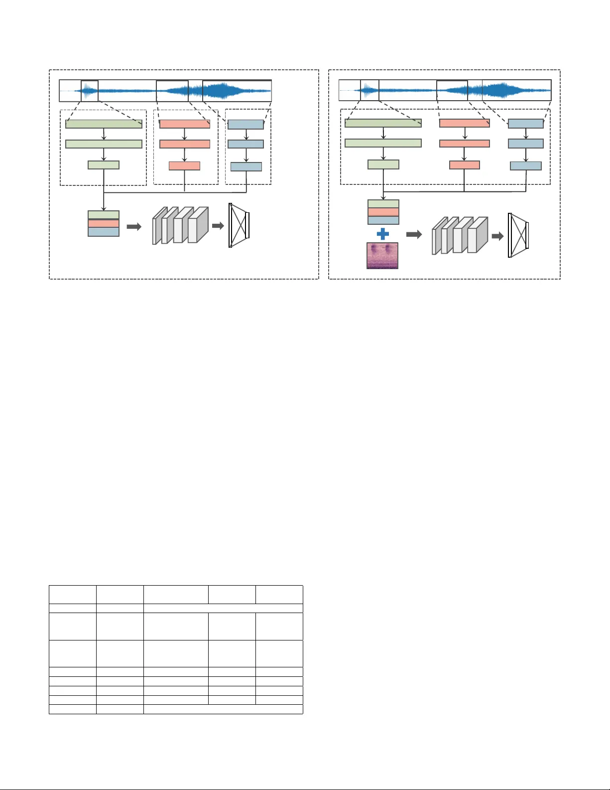 Learning Environmental Sounds with Multi-scale Convolutional Neural   Network