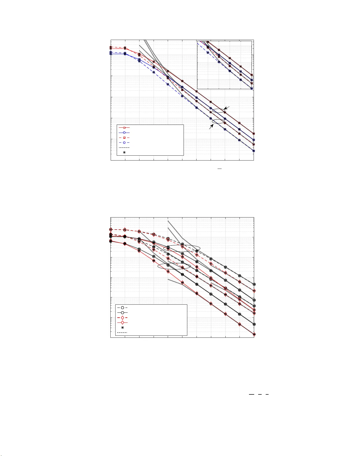 Mixed Malaga-$mathcal{M}$ and Generalized-$cal K$ Dual-Hop FSO/RF   Systems with Interference