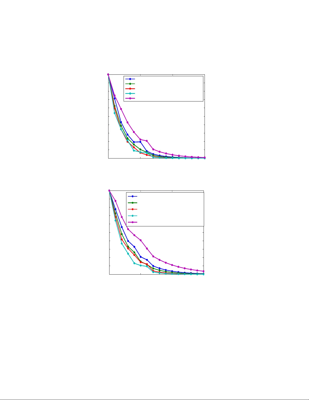 블록 분해와 λ‑행렬의 스펙트럼 인자: 새로운 블록 Horner 방법