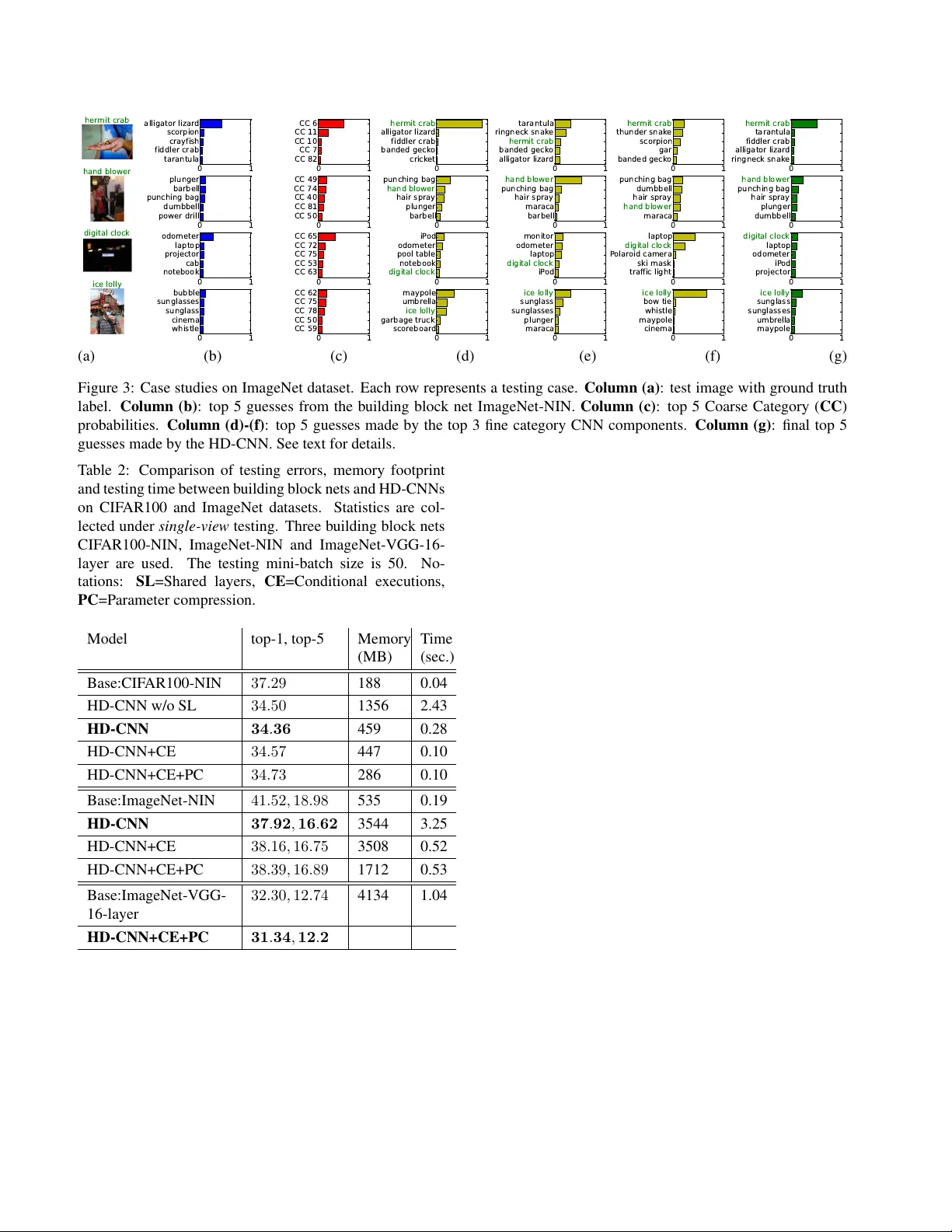 계층형 딥 컨볼루션 신경망으로 대규모 이미지 인식 성능 향상