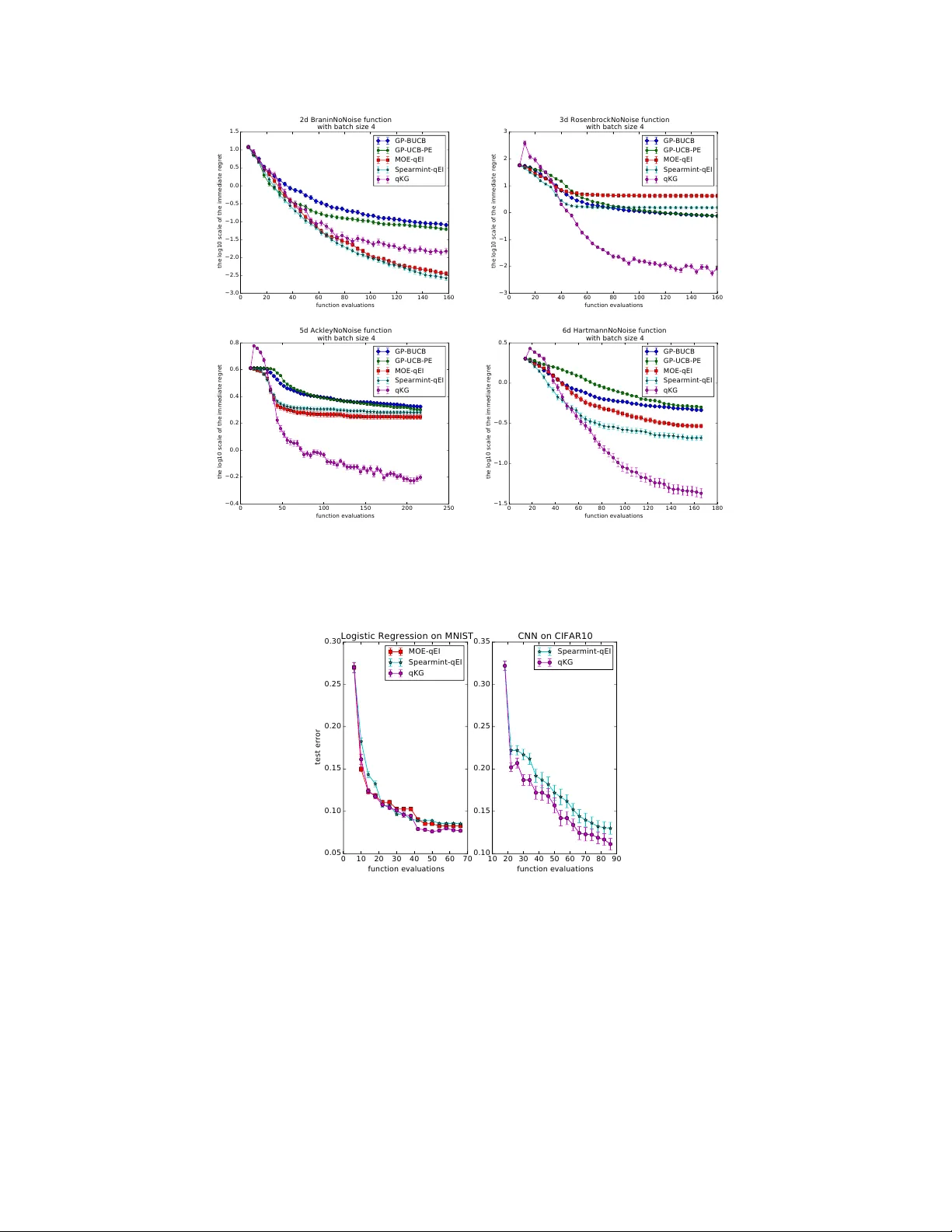 The Parallel Knowledge Gradient Method for Batch Bayesian Optimization