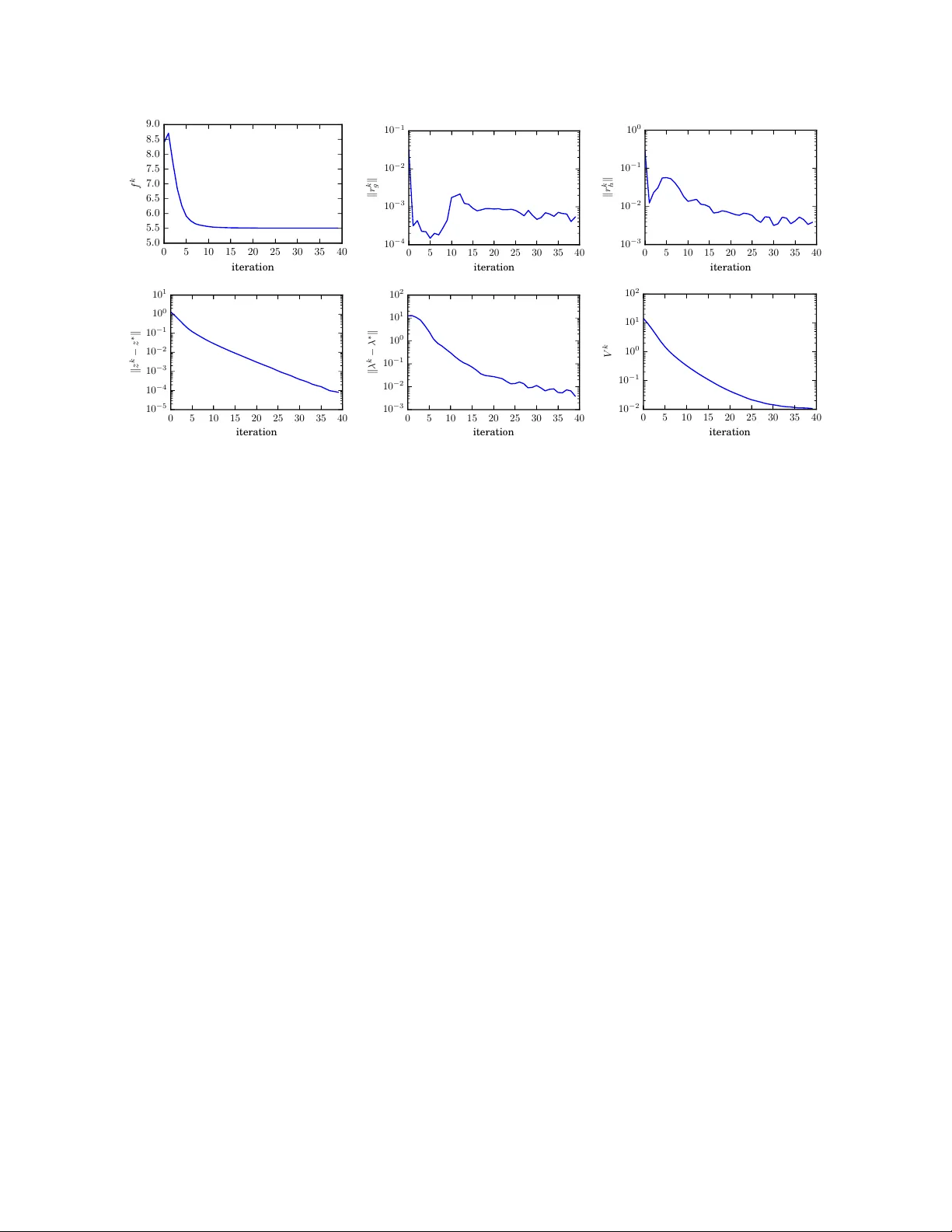 분산 환경에서 일반 비선형 제약을 다루는 ADMM 확장