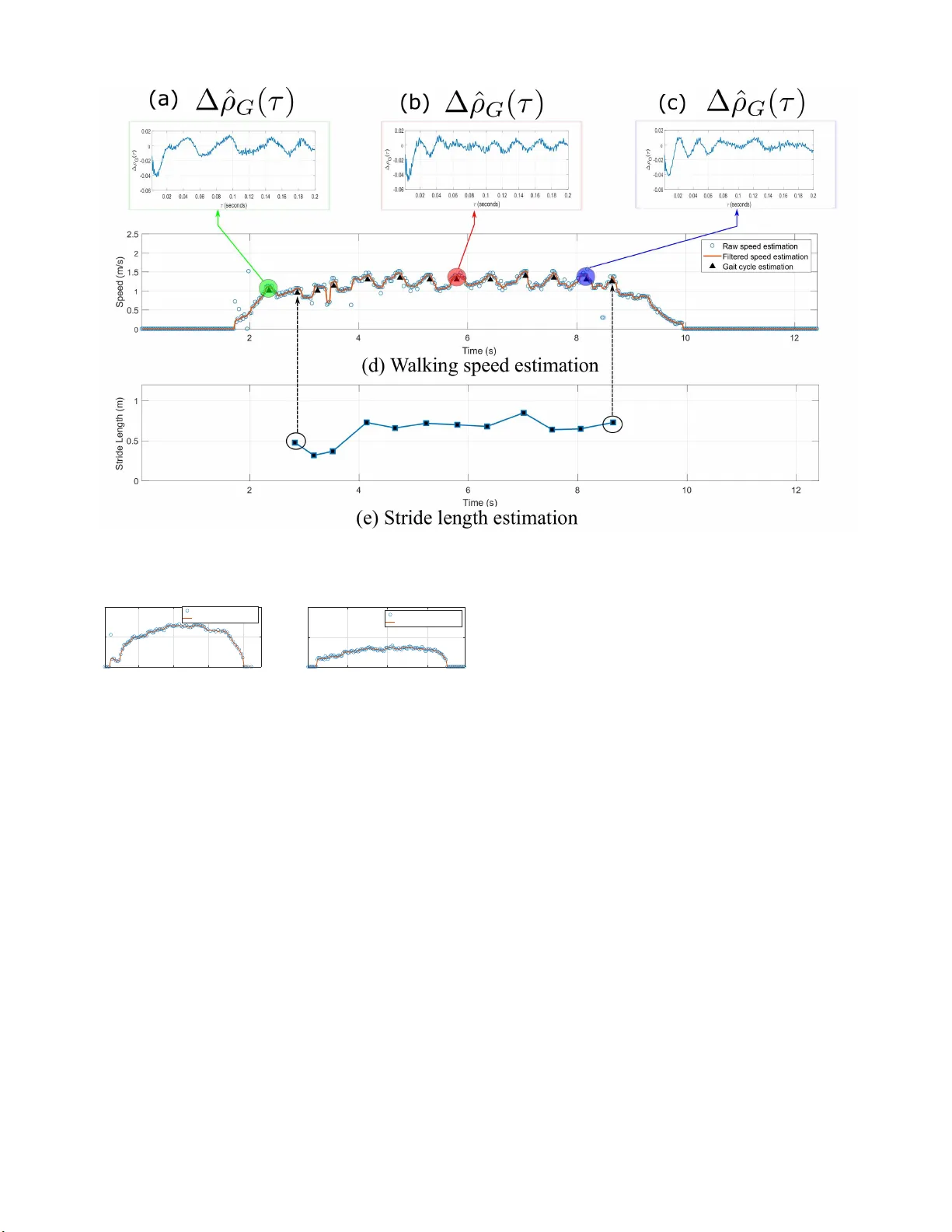 WiSpeed: 실내 복잡 환경에서 무선 신호만으로 속도와 보행 특성을 측정하는 새로운 방법