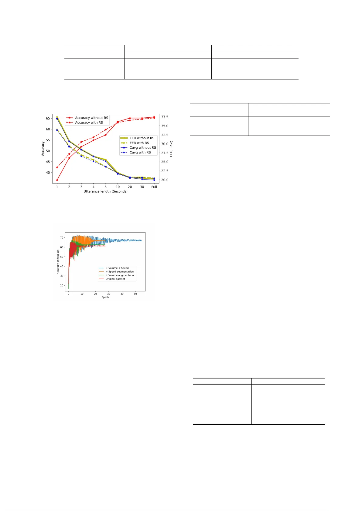Convolutional Neural Networks and Language Embeddings for End-to-End   Dialect Recognition