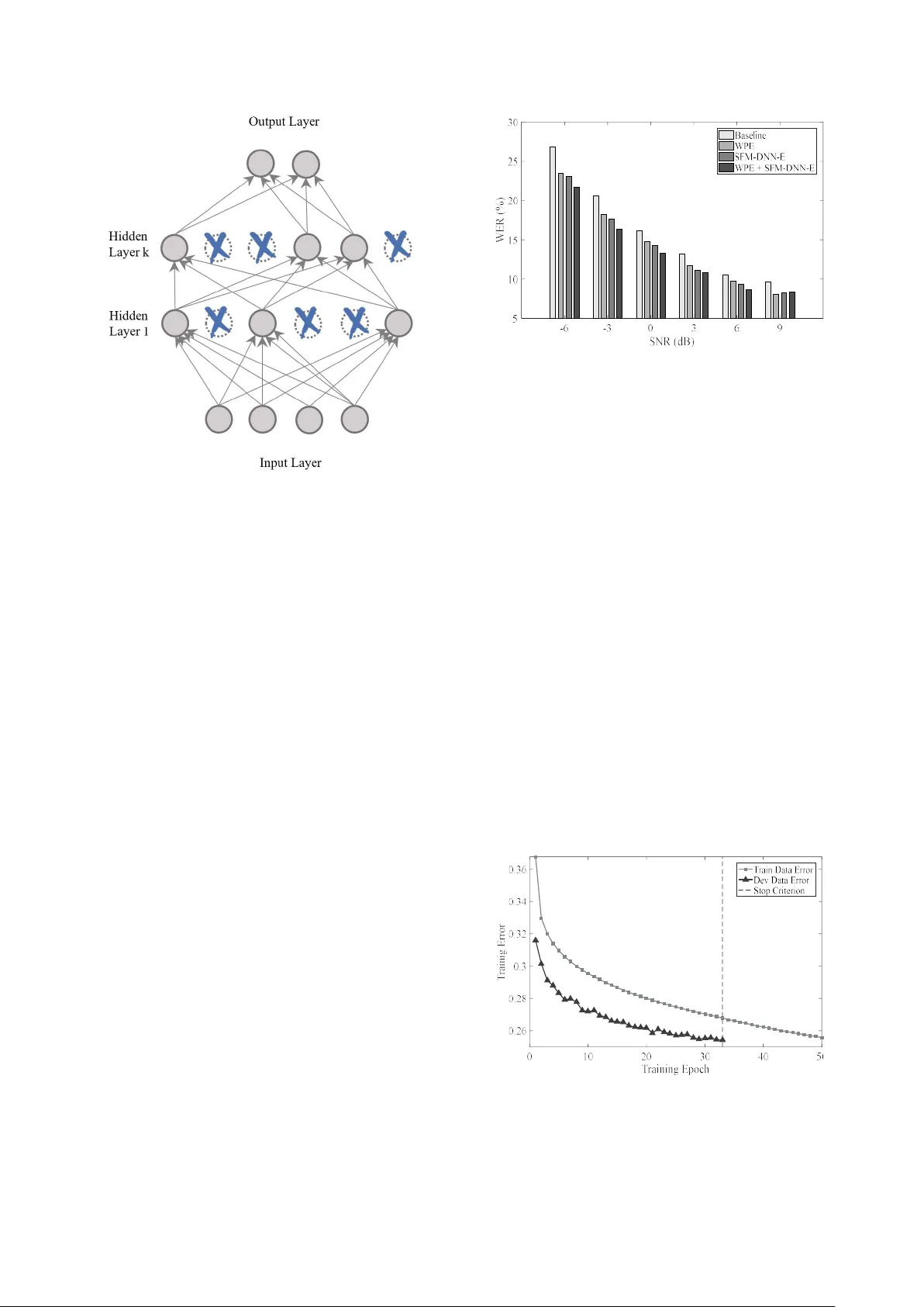 노이즈와 잔향을 동시에 제거하는 향상된 DNN 기반 스펙트럼 특성 매핑