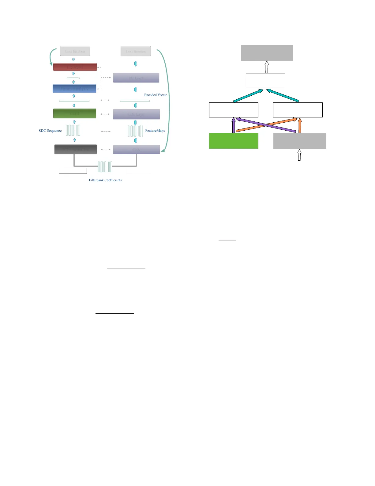 A Novel Learnable Dictionary Encoding Layer for End-to-End Language   Identification