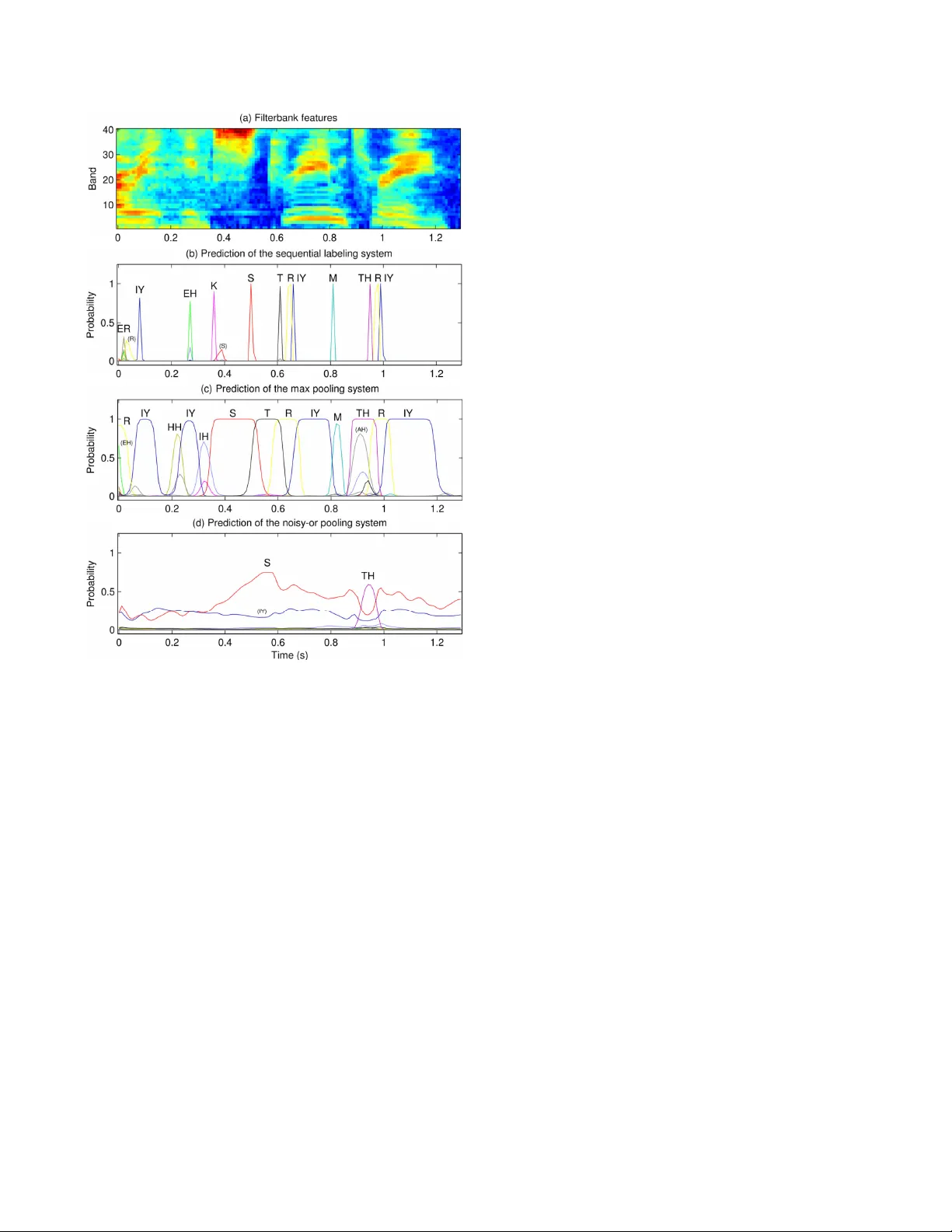 Comparing the Max and Noisy-Or Pooling Functions in Multiple Instance   Learning for Weakly Supervised Sequence Learning Tasks