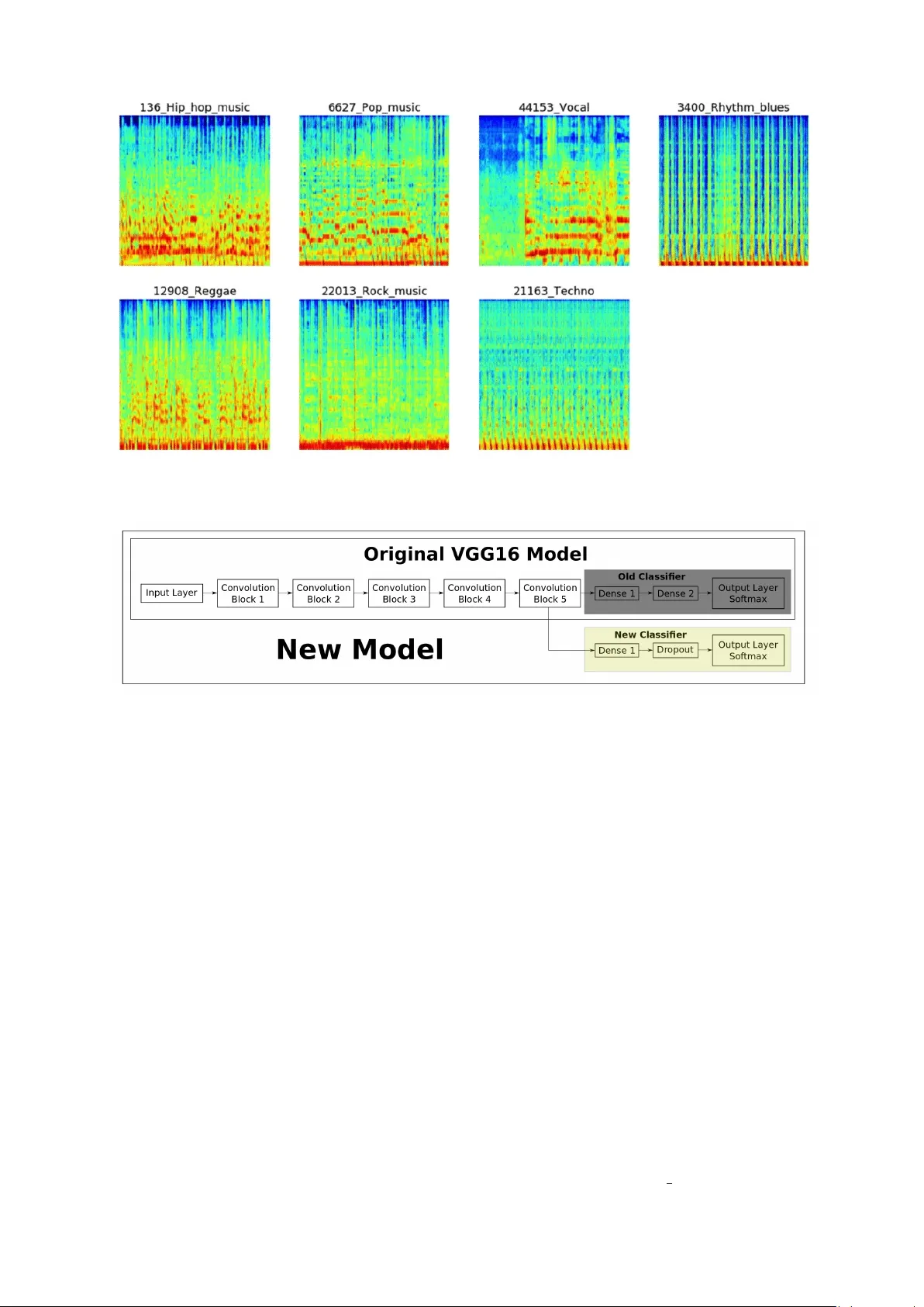Music Genre Classification using Machine Learning Techniques