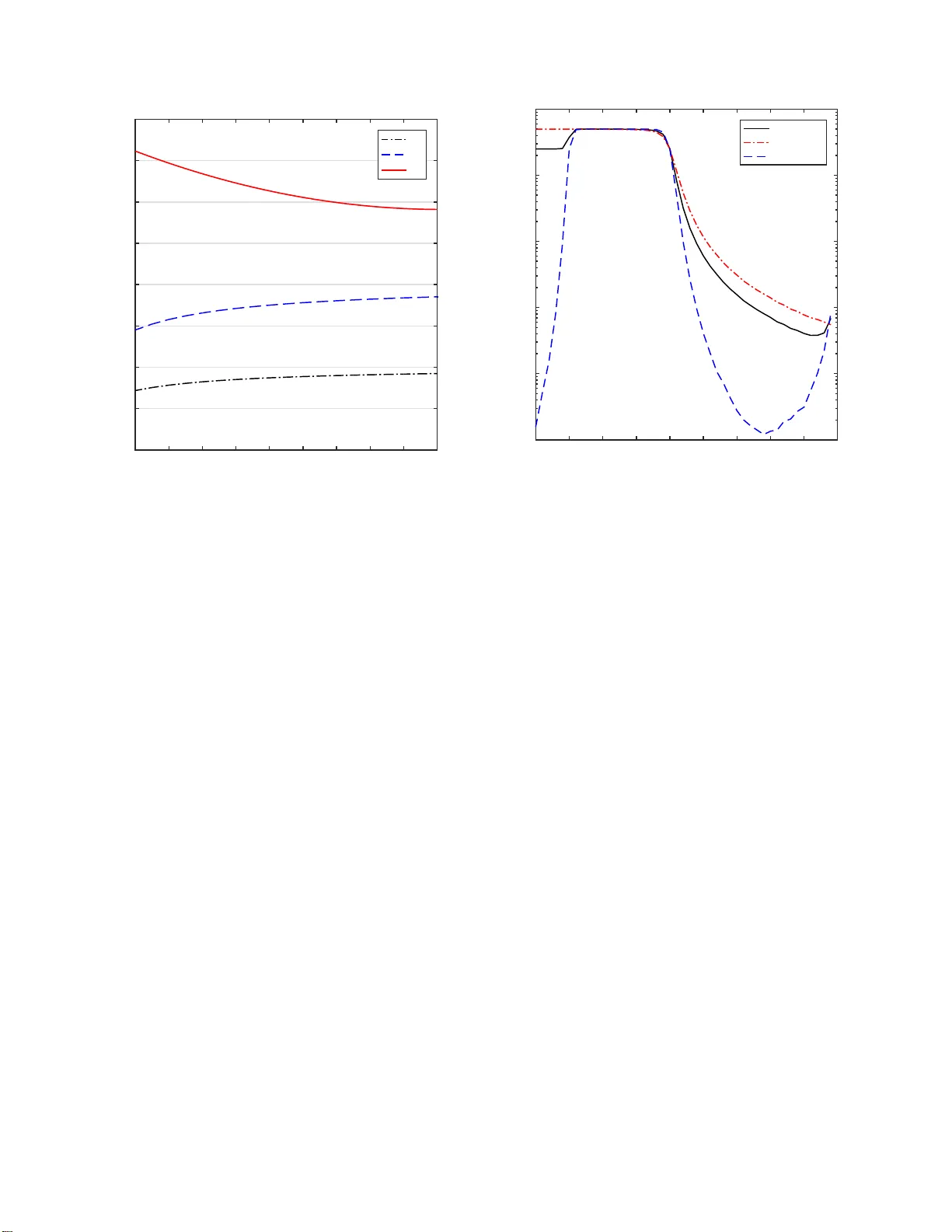 비정교한 SIC를 고려한 NOMA 시스템 성능 분석