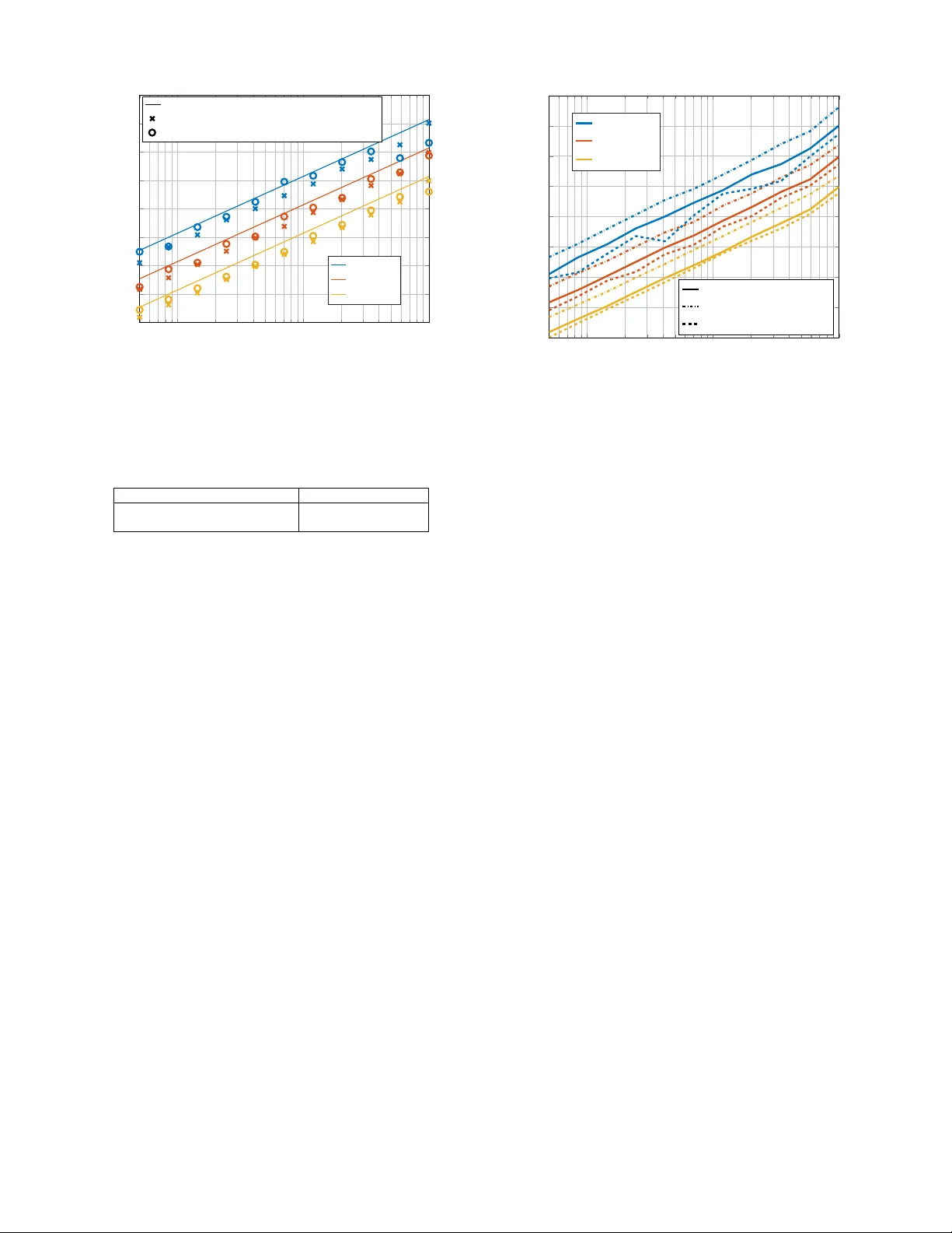 주파수에 따른 RIMP·LOS 전파 비중의 간편 추정