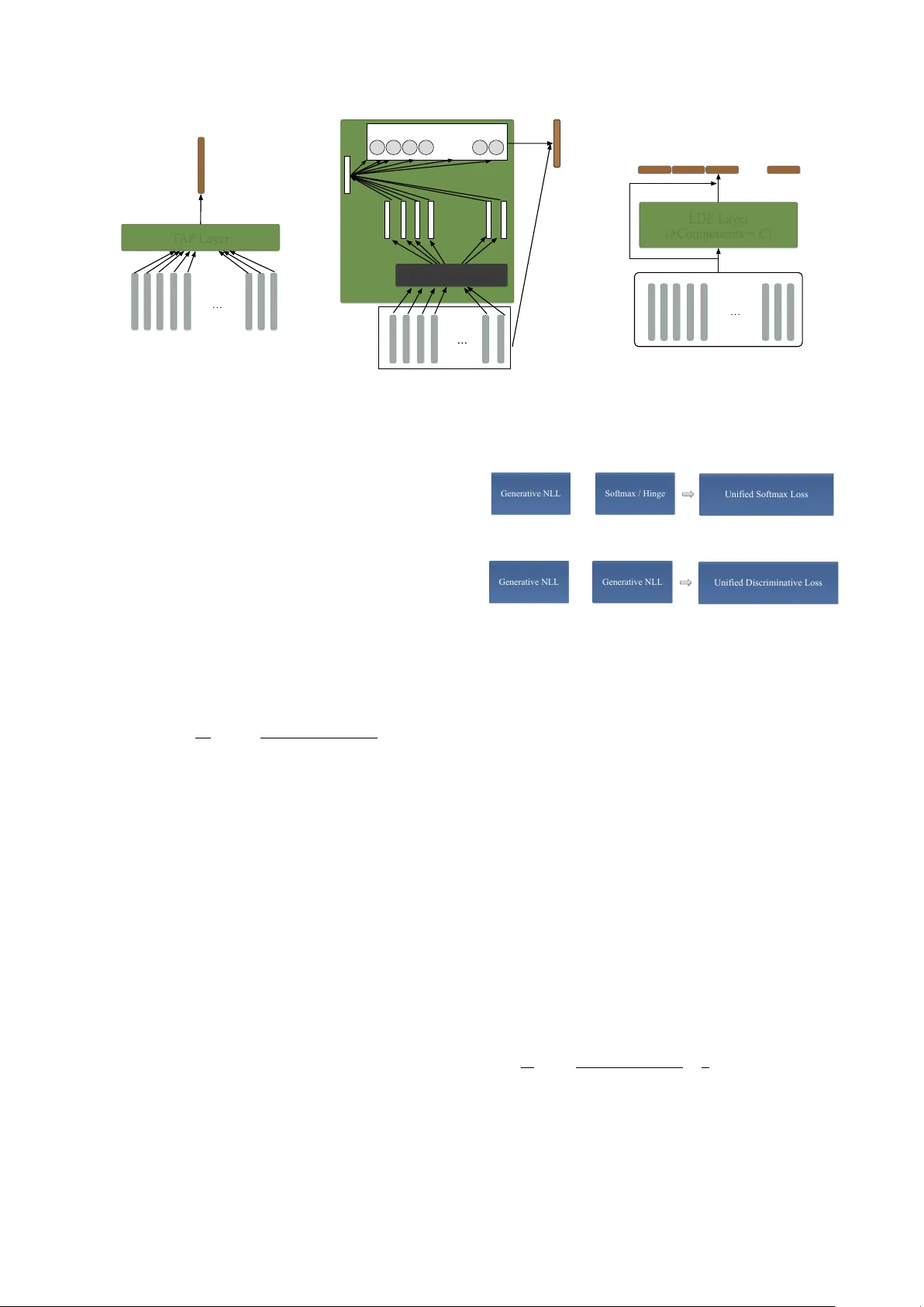 엔드투엔드 화자 및 언어 인식 시스템의 인코딩 레이어와 손실 함수 탐구