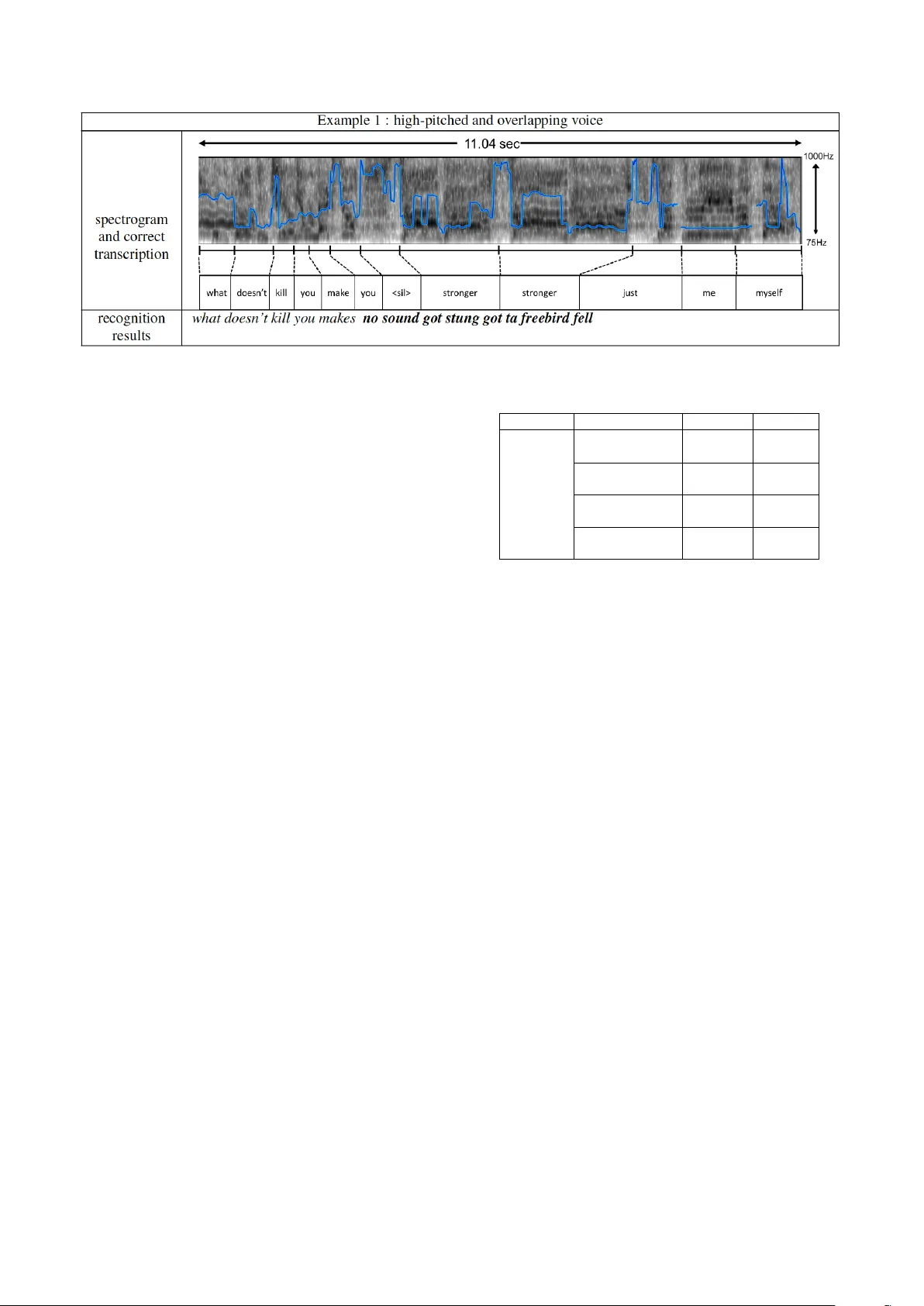 상업용 노래 오디오에서 가사 전사 초기 연구와 향후 과제