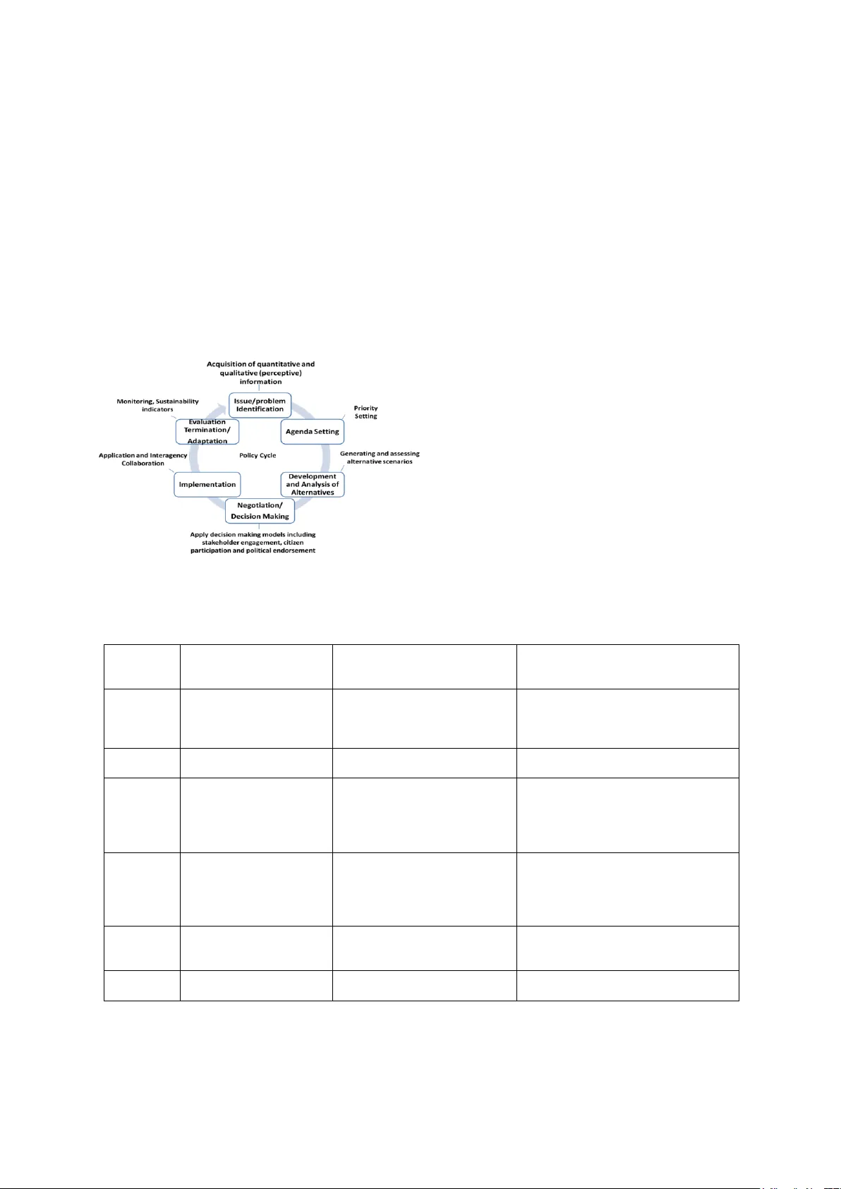 스마트시티 정책 분석을 위한 프로비넌스 프레임워크