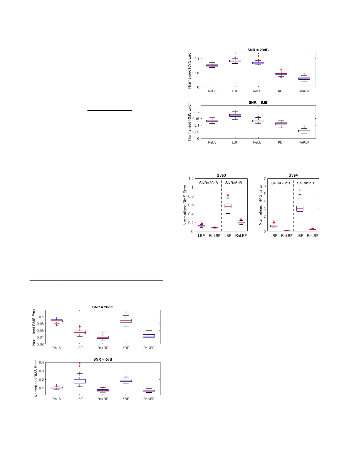 정규화 직교기저함수를 이용한 볼테라 커널 식별