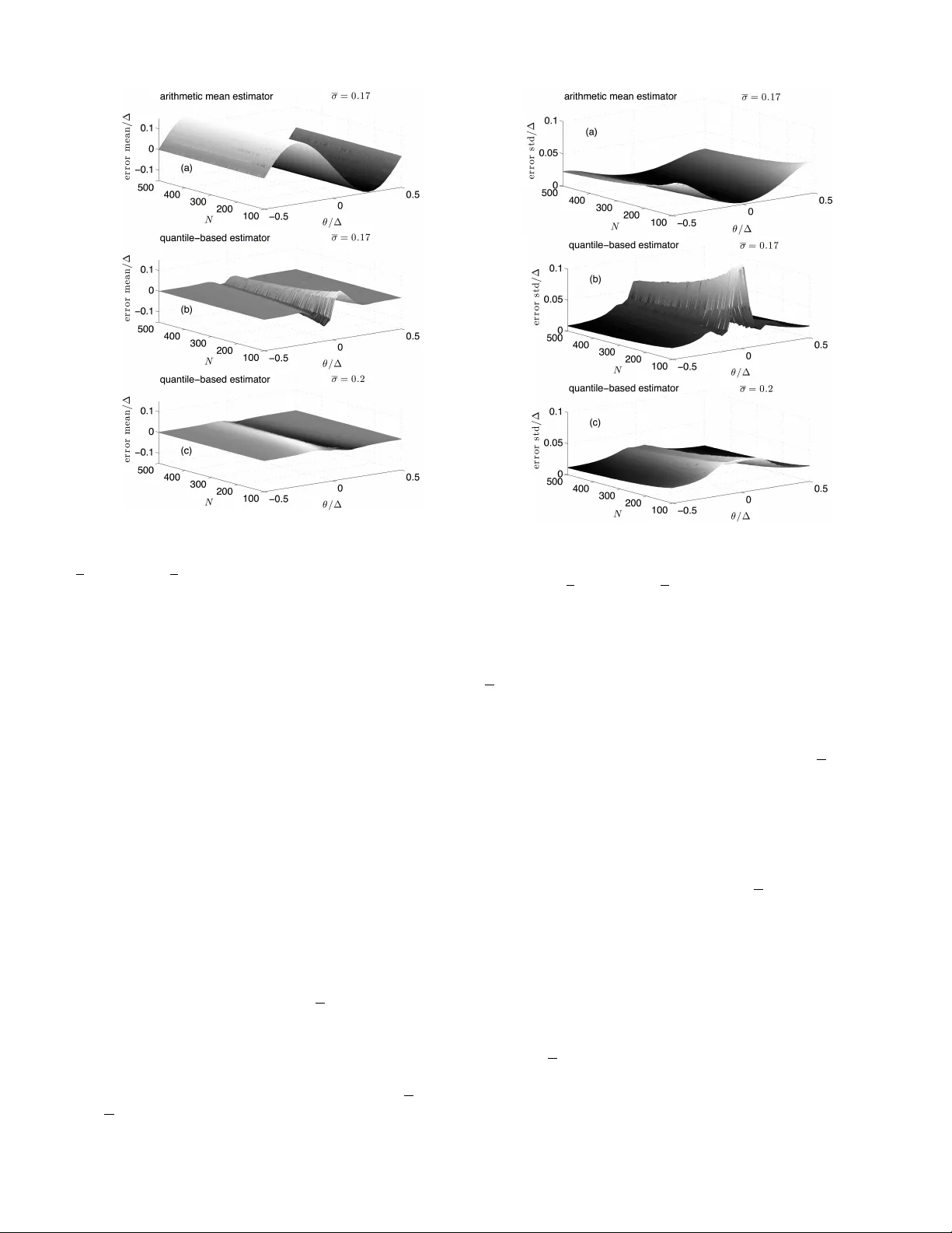양자화 데이터 기반 파라메트릭 시스템 식별: 편향 없는 추정기