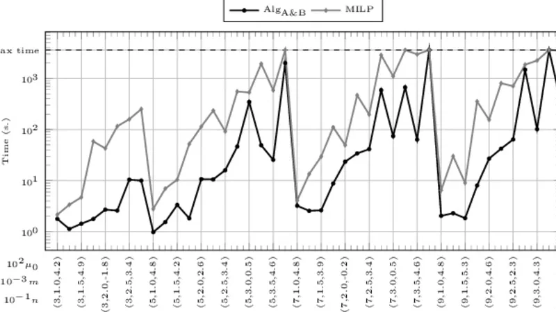 Computing near-optimal Value-at-Risk portfolios using integer programming techniques