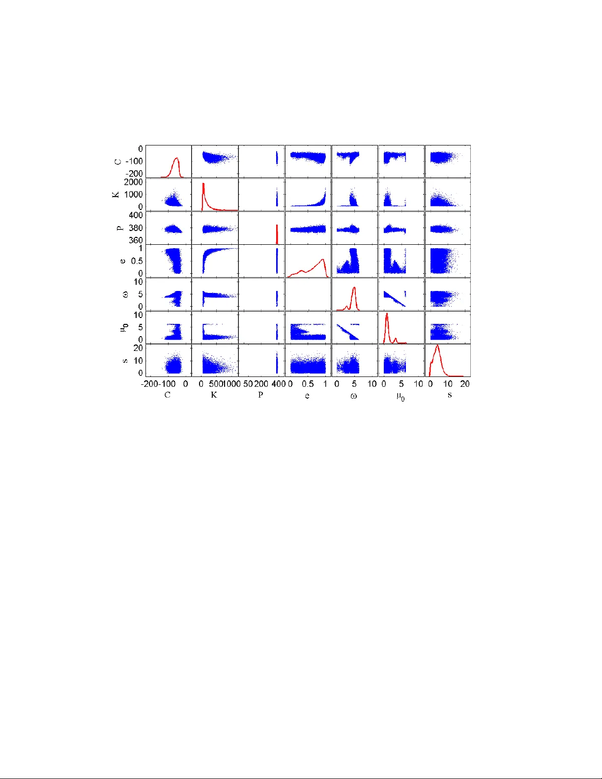 베이즈 기반 외계행성 탐지와 관측 스케줄 최적화