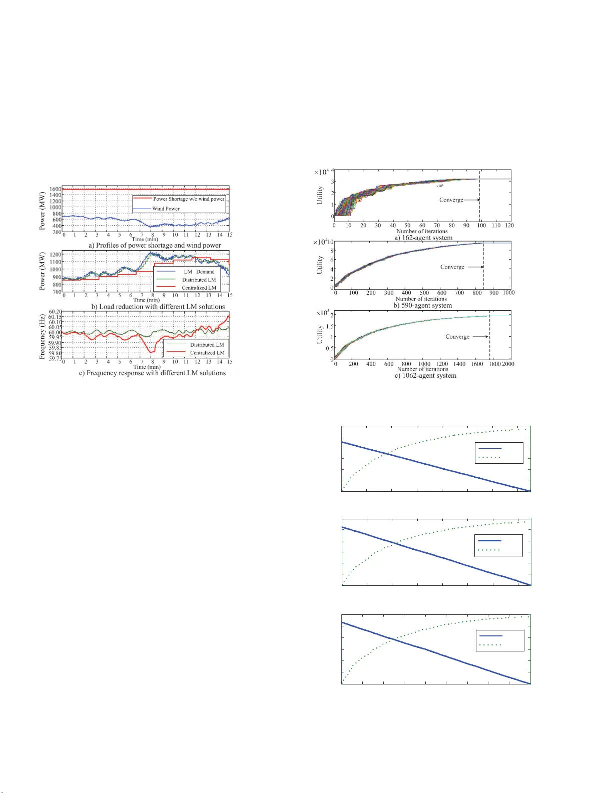 스마트 그리드 분산형 동적 프로그래밍 기반 부하 관리 최적화