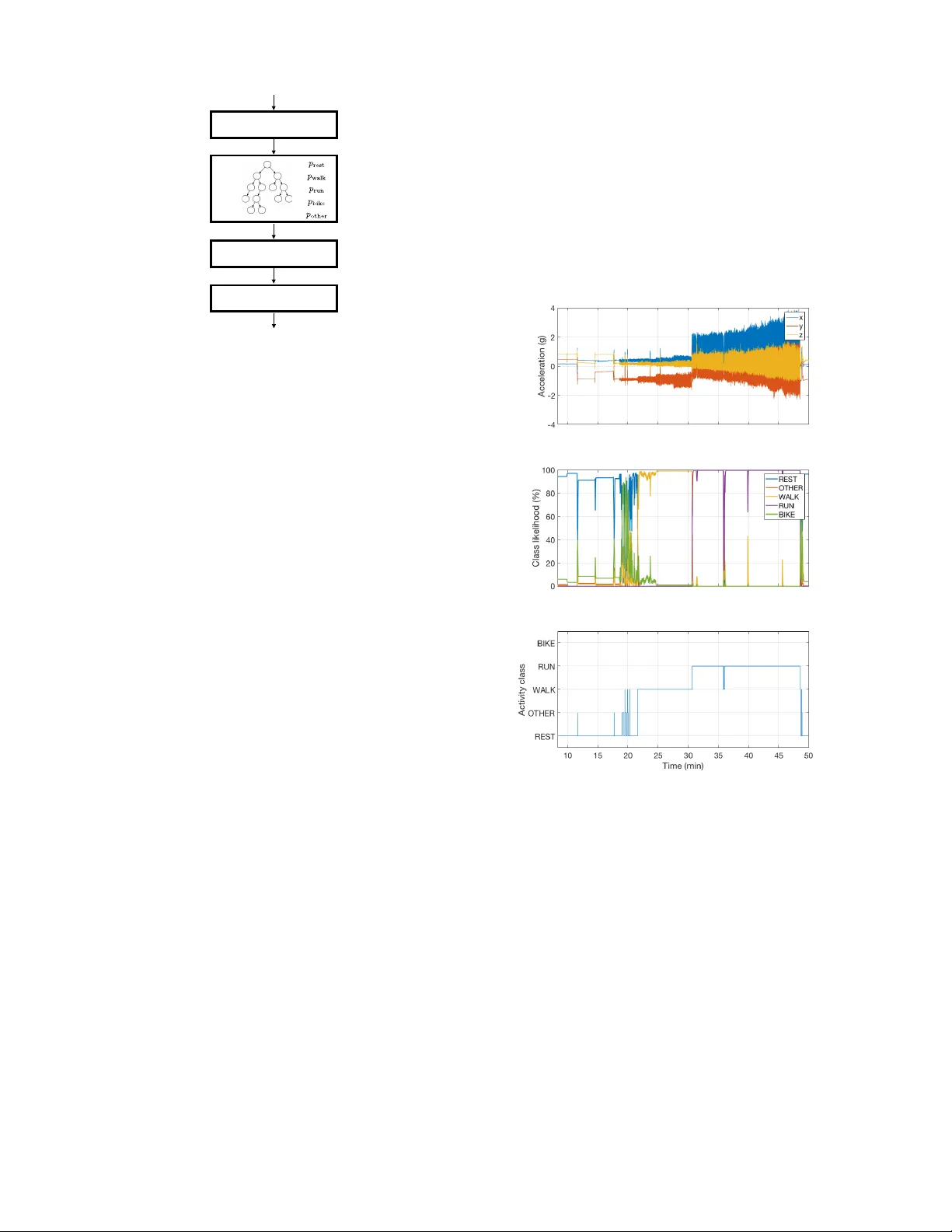 저전력 손목 디바이스용 실시간 신체활동 분류기