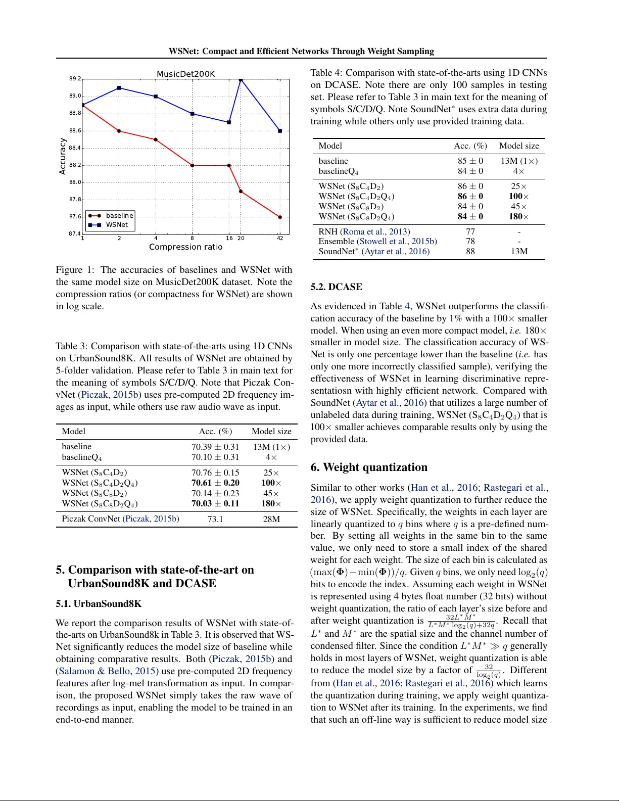 가중치 샘플링 기반 초소형 효율 신경망 WSNet