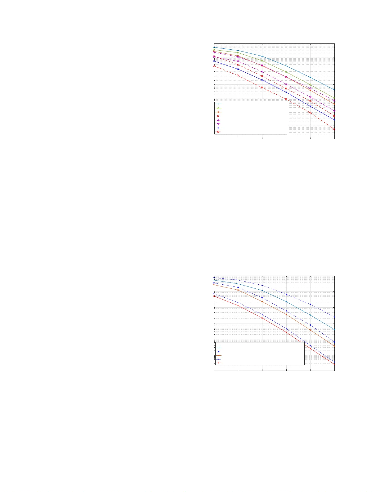 5G 네트워크 MIMO를 위한 무선 네트워크 코딩 설계