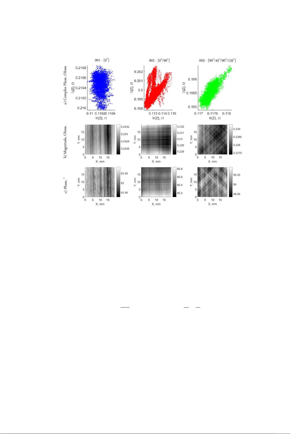탄소섬유 복합재의 섬유배향 및 적층구조를 라돈 변환 기반 에디 전류 데이터로 정밀 분석