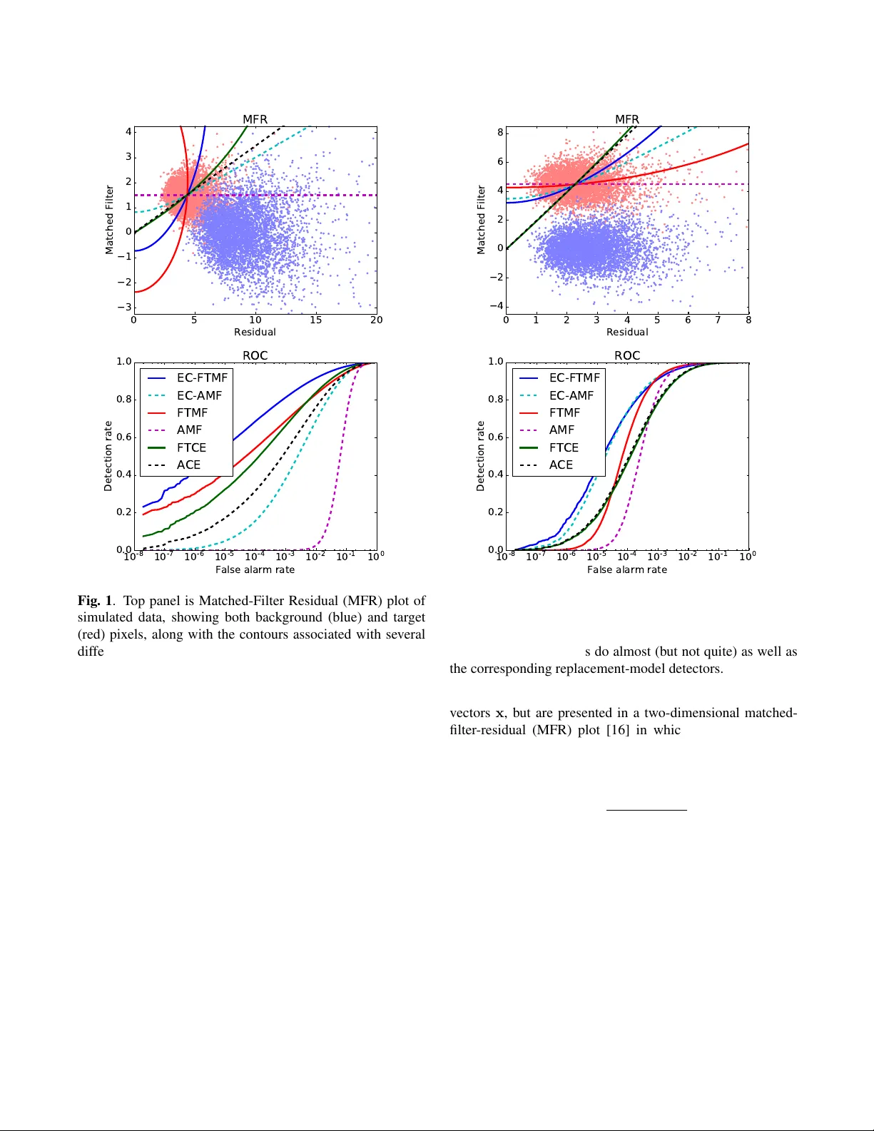 Closed-form detector for solid sub-pixel targets in multivariate   t-distributed background clutter