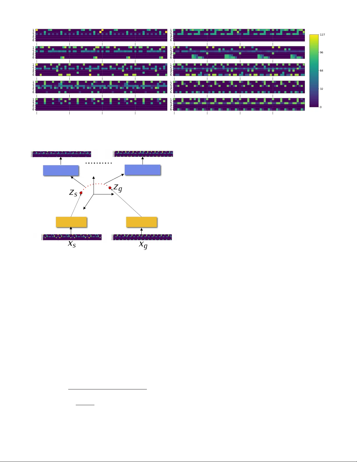깊은 학습으로 장르 사이 드럼 패턴을 매끄럽게 연결