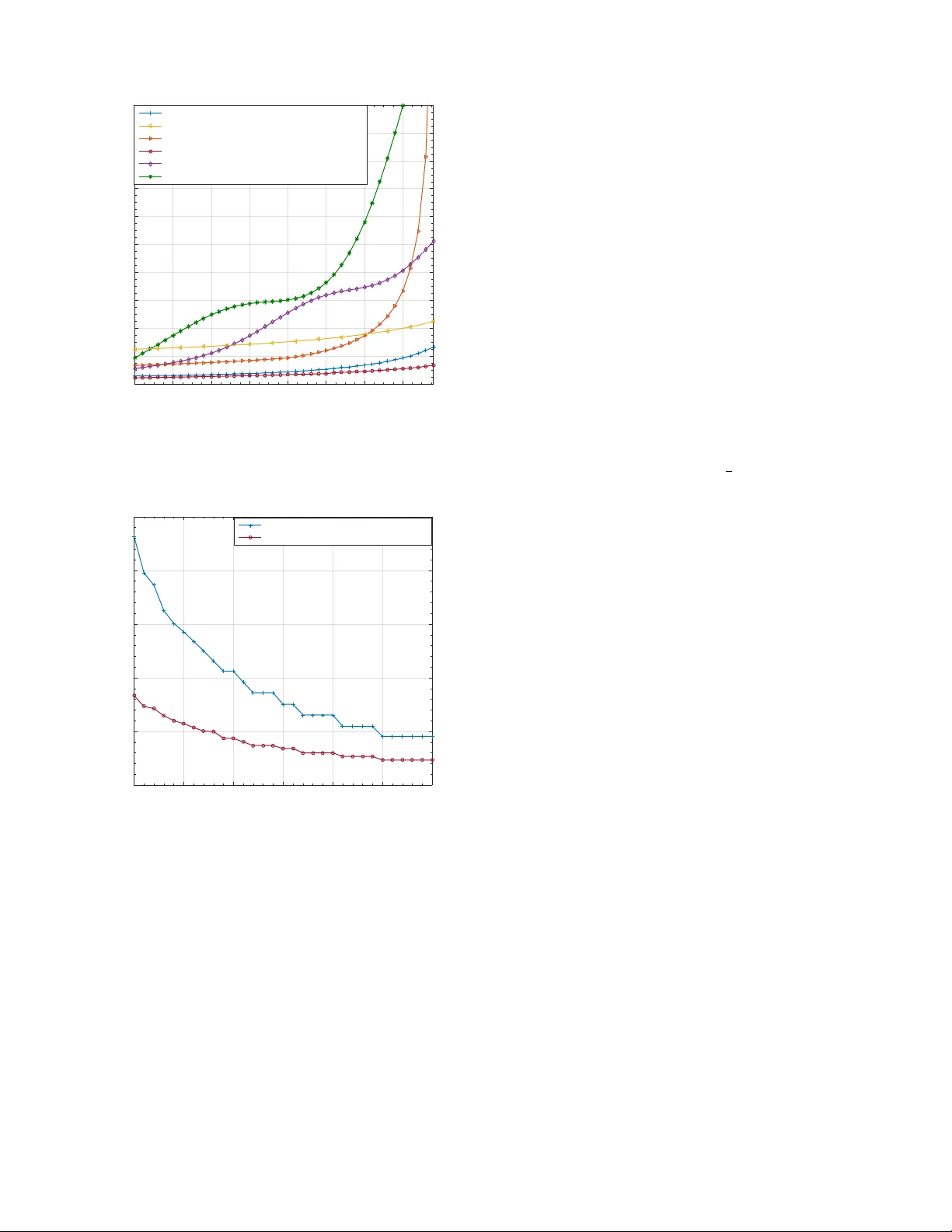 Multi-Class Management with Sub-Class Service for Autonomous Electric   Mobility On-Demand Systems