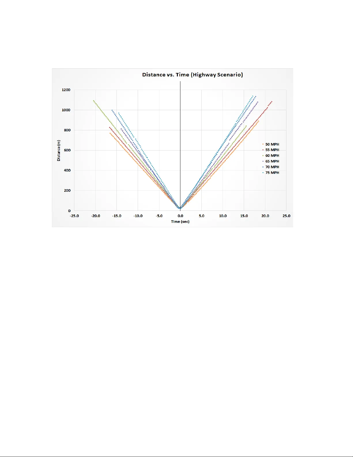 Impact of Vehicle-to-Vehicle Communication Reliability on Safety   Applications: An Experimental Study