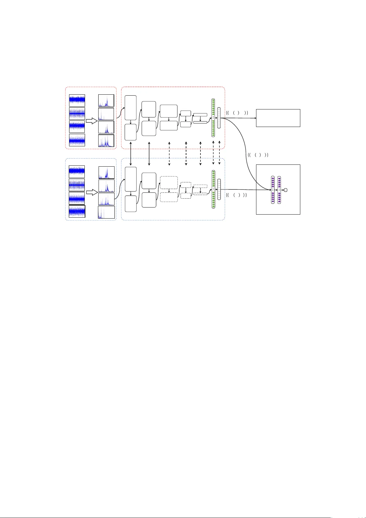 Adversarial adaptive 1-D convolutional neural networks for bearing fault   diagnosis under varying working condition