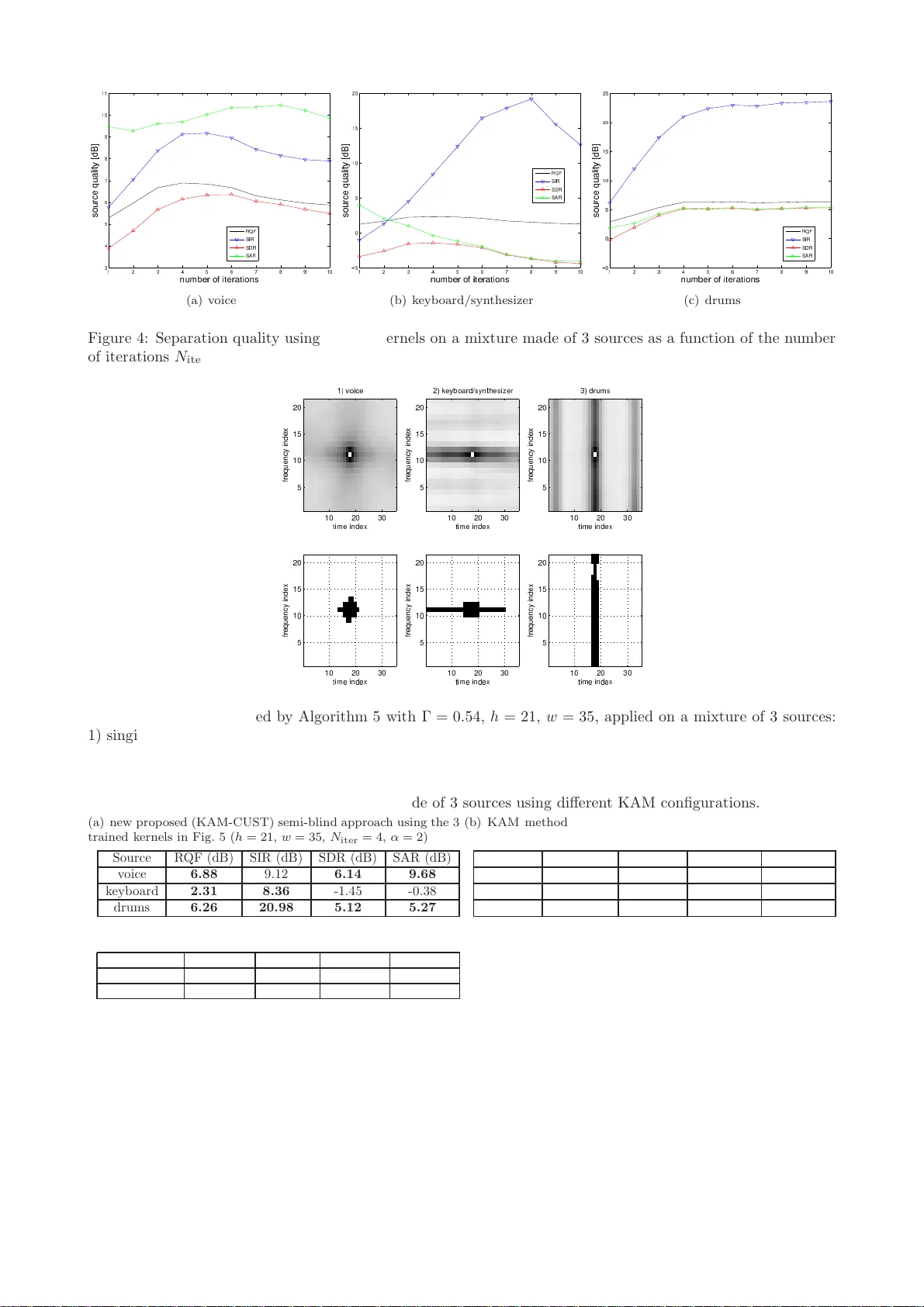 Single-Channel Blind Source Separation for Singing Voice Detection: A   Comparative Study