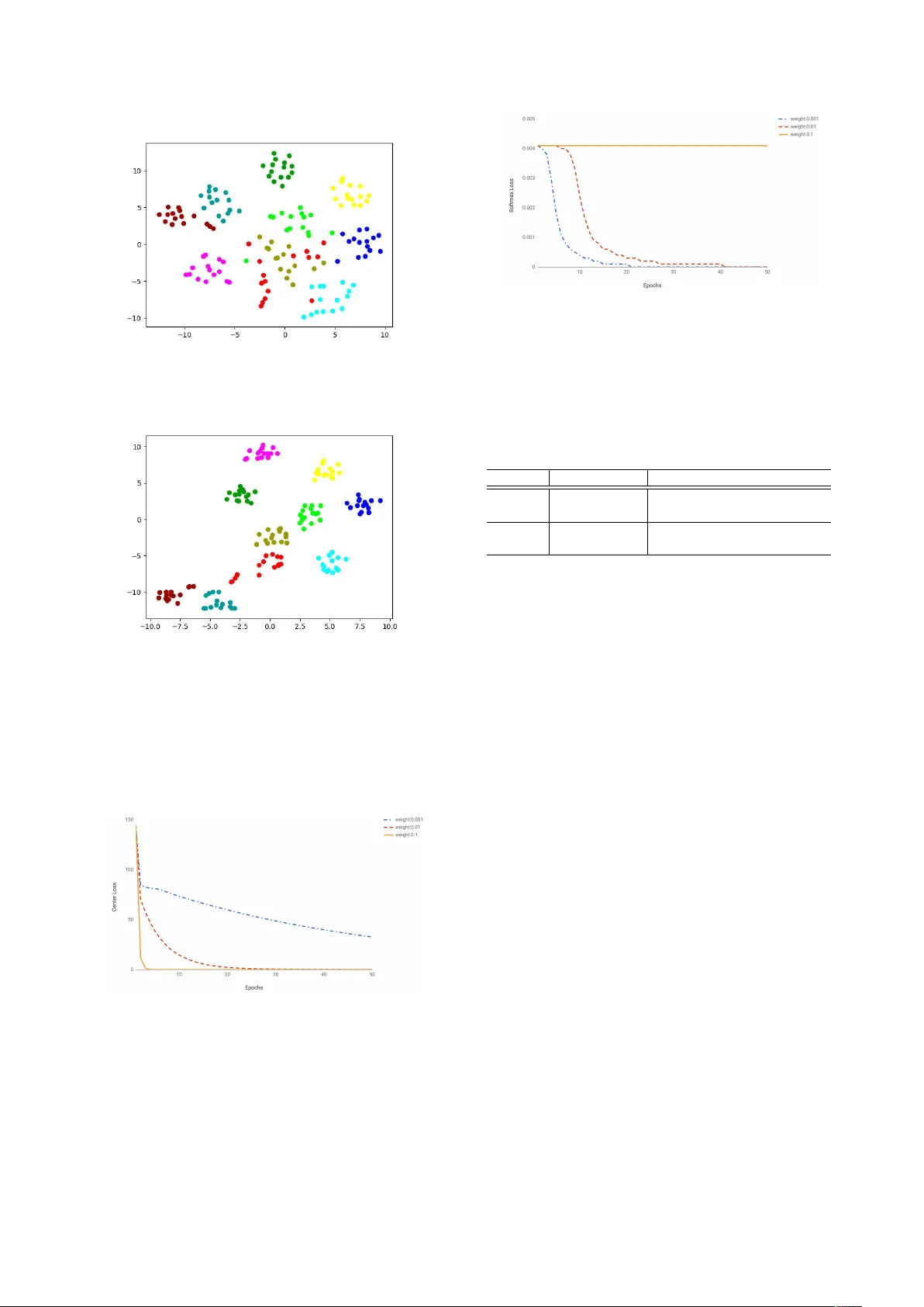 Deep Discriminant Analysis for i-vector Based Robust Speaker Recognition