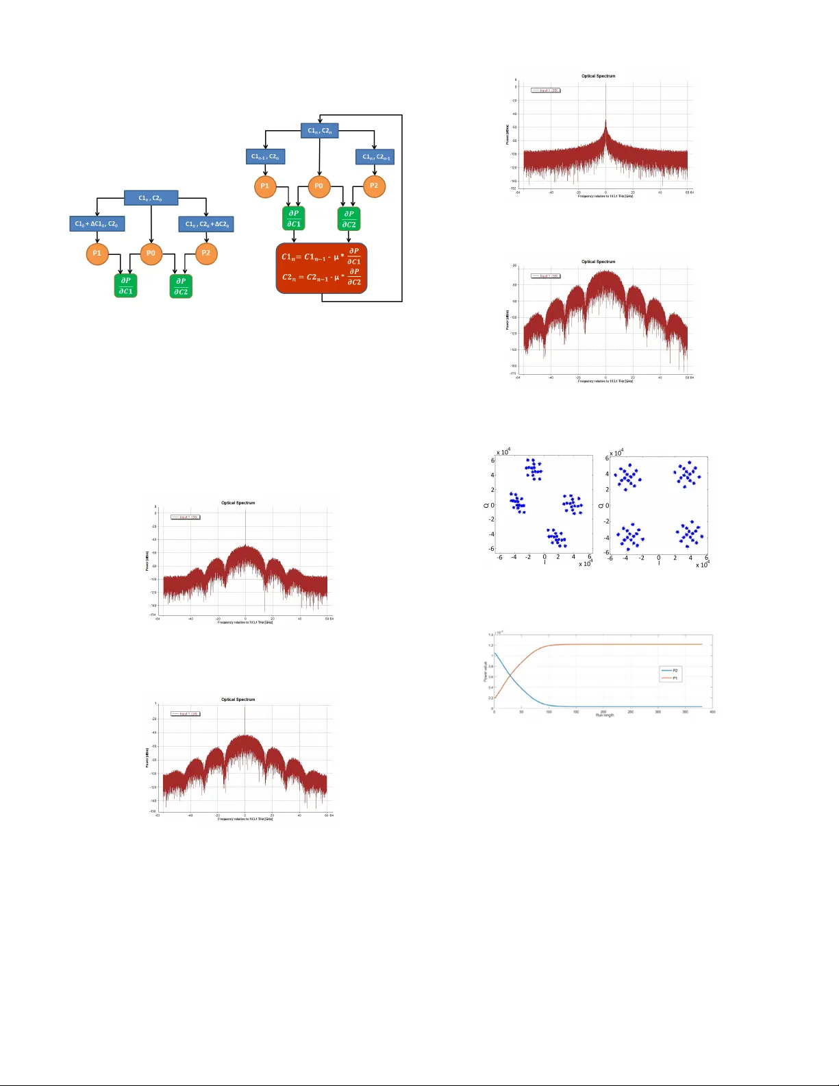 자기동기화 편광 제어 기반 고속 광통신 시스템