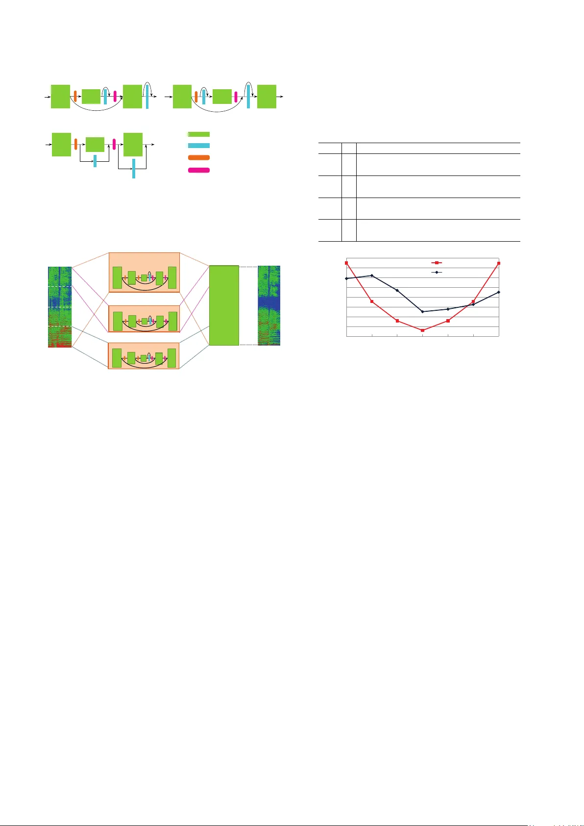 다중스케일 CNN과 LSTM을 결합한 효율적 오디오 소스 분리 모델