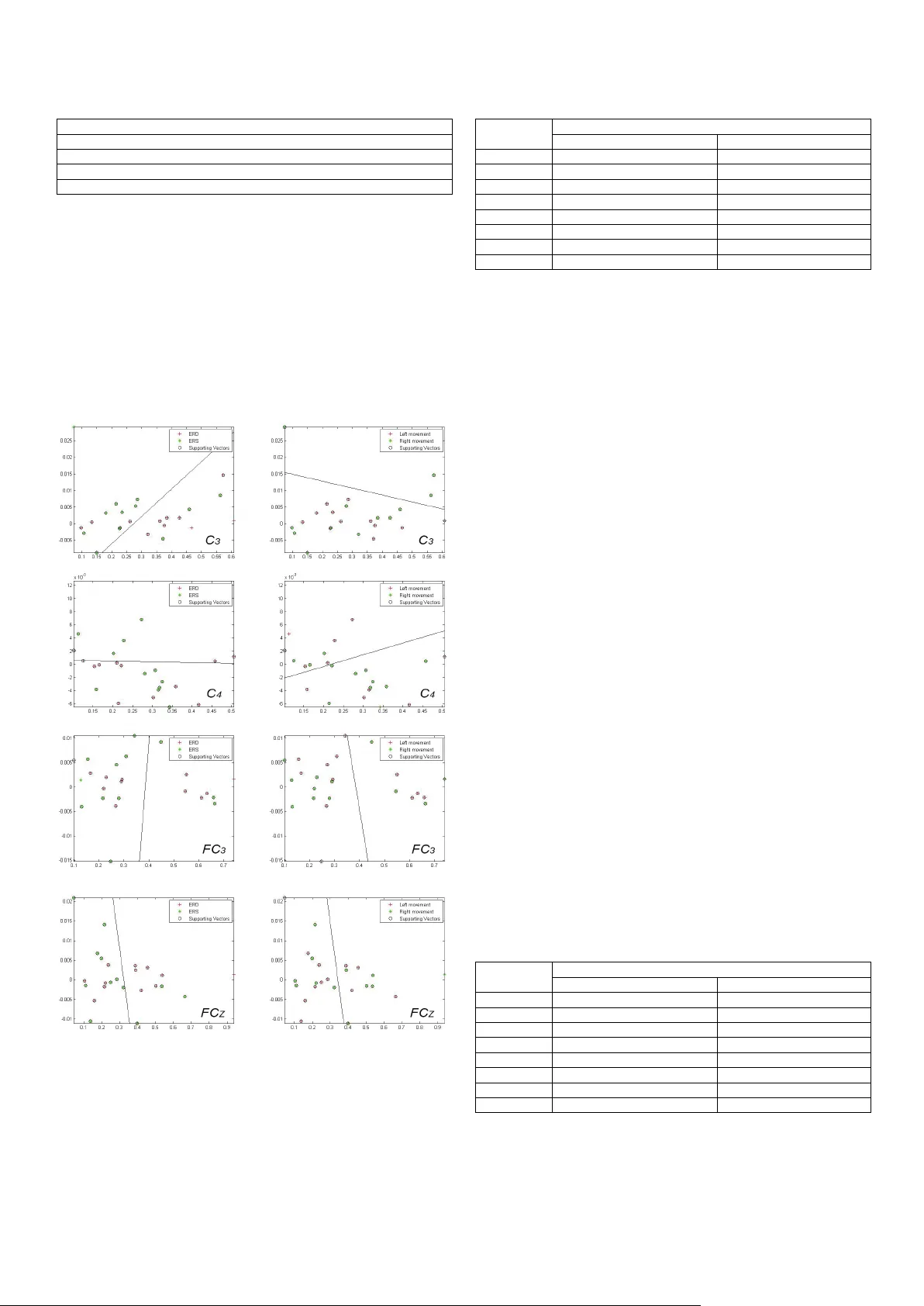 뇌파 전처리로 빠른 운동 상상 인식 기술