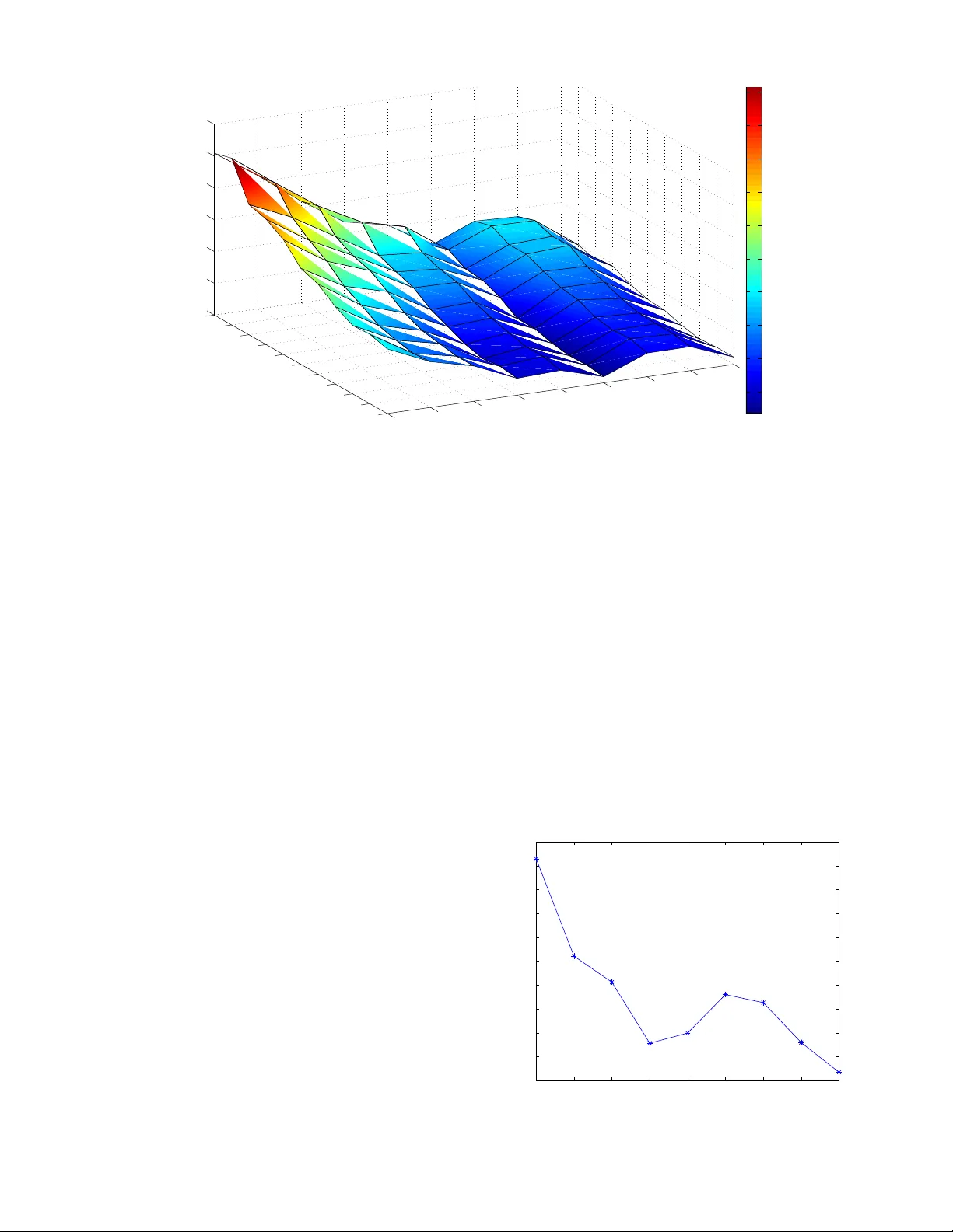 어린이 음성인식 향상을 위한 성인‑어린이 전이학습 전략