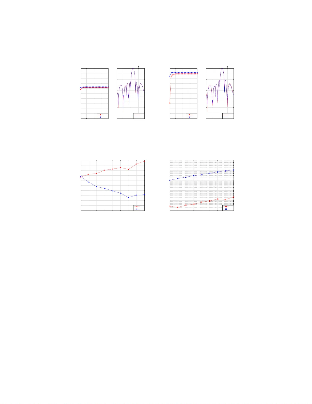 실용 제약을 고려한 MIMO 레이더 파형 설계의 저복잡도 접근법