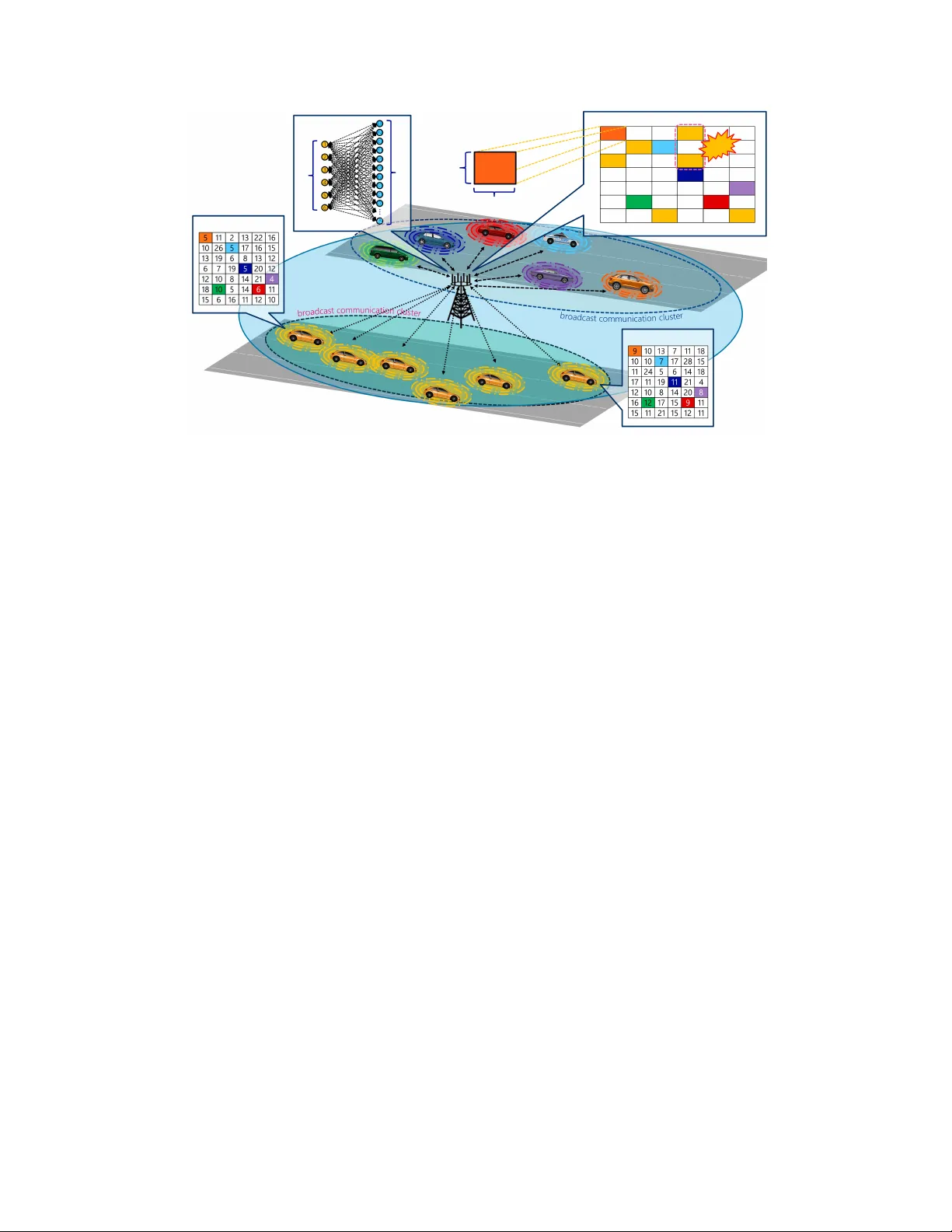 그래프 기반 V2V 방송 자원 할당 및 충돌 회피 기법