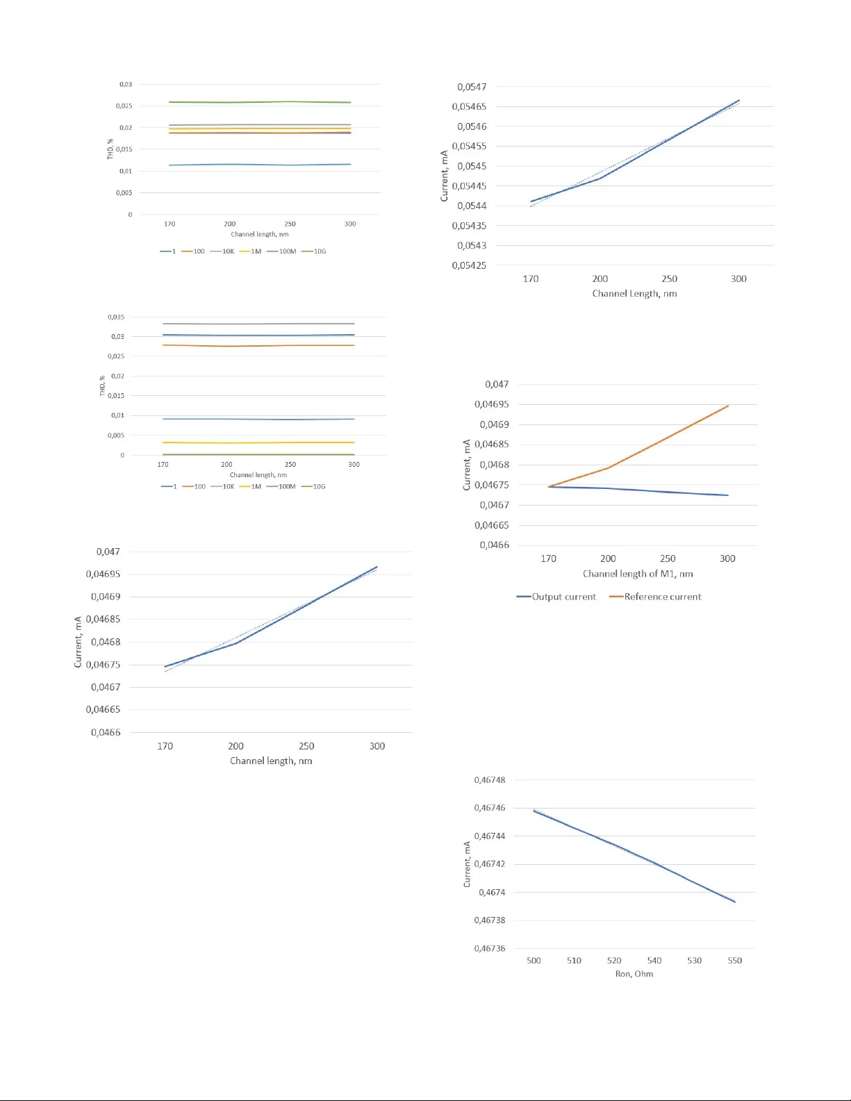메모리소자를 적용한 전류거울의 잡음 특성 분석